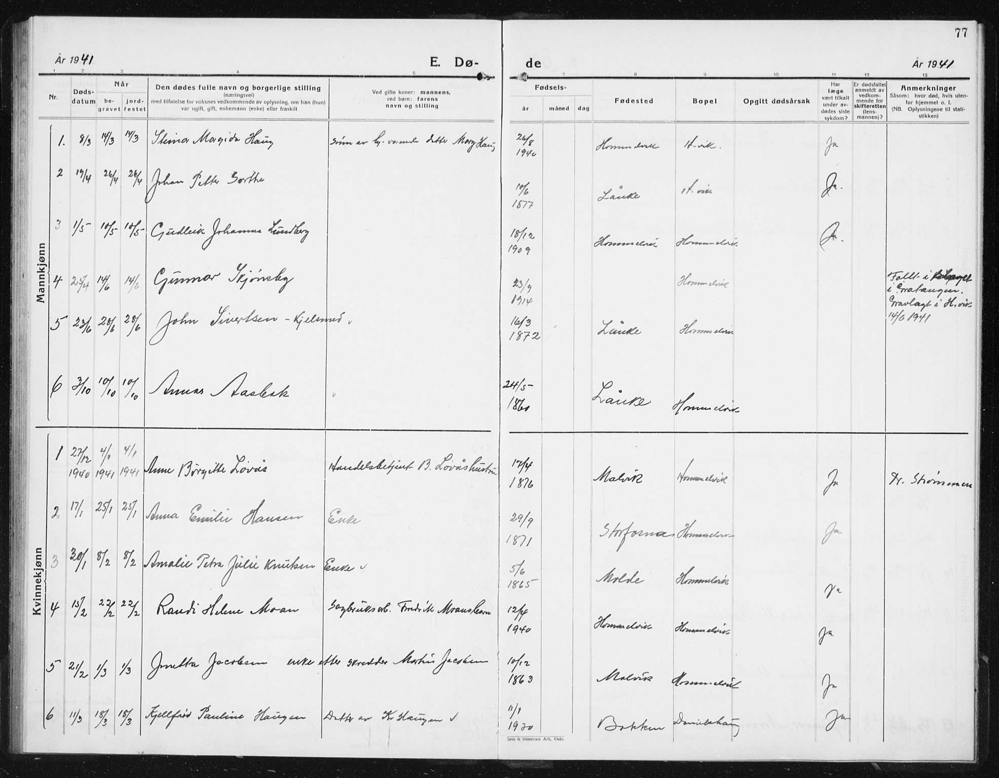 Ministerialprotokoller, klokkerbøker og fødselsregistre - Sør-Trøndelag, SAT/A-1456/617/L0432: Parish register (copy) no. 617C03, 1936-1942, p. 77