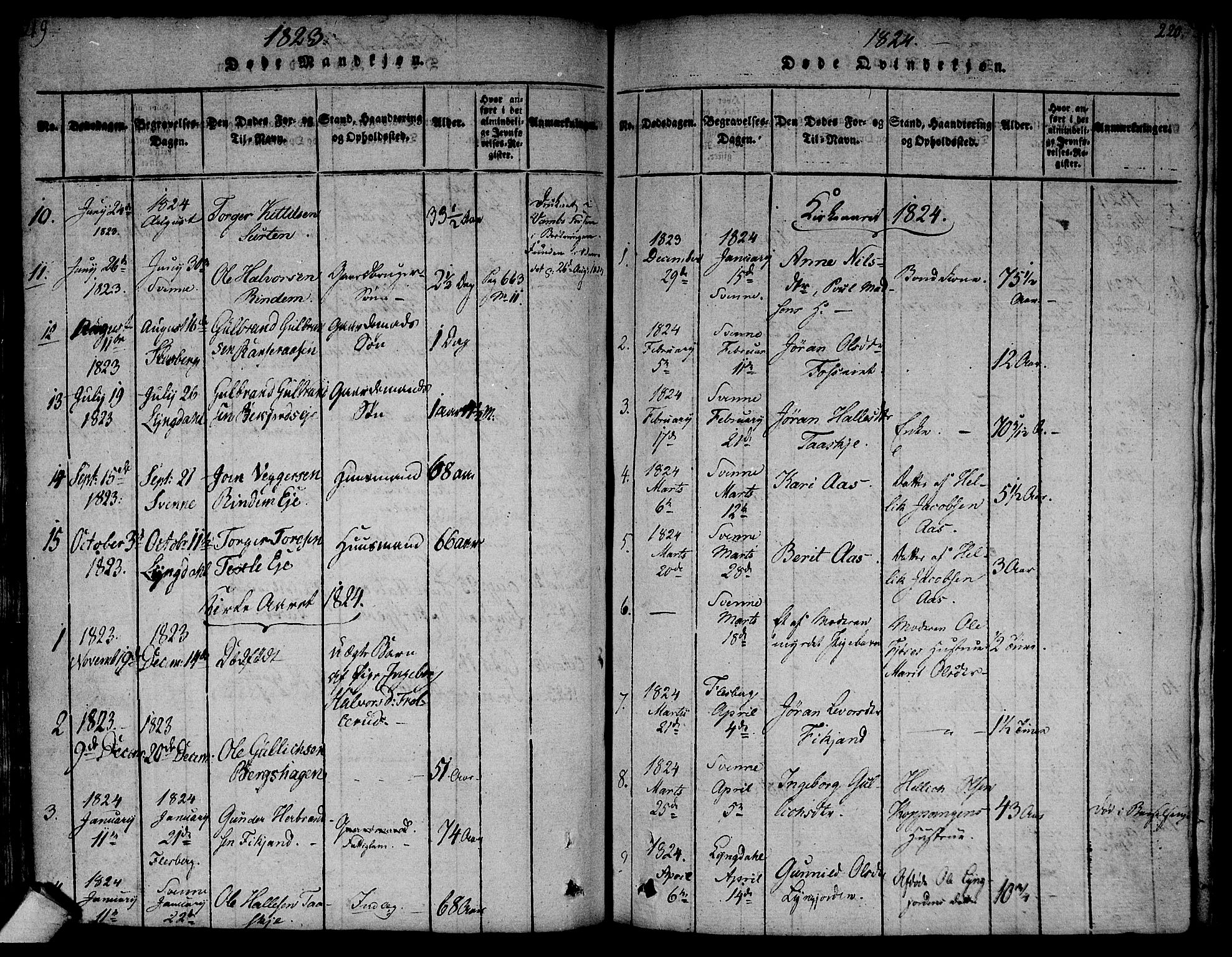 Flesberg kirkebøker, SAKO/A-18/F/Fa/L0005: Parish register (official) no. I 5, 1816-1834, p. 219-220