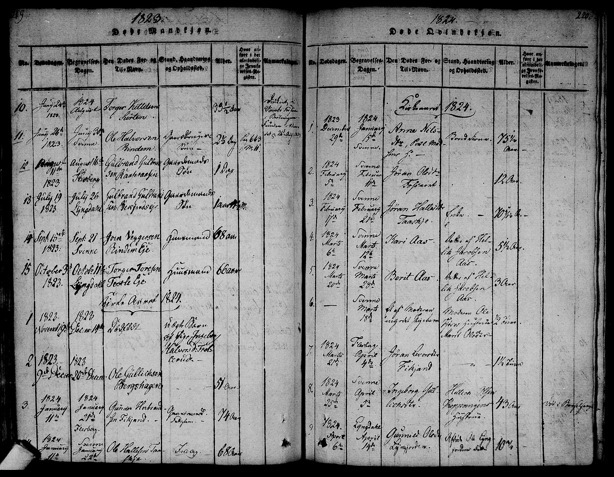 Flesberg kirkebøker, AV/SAKO-A-18/F/Fa/L0005: Parish register (official) no. I 5, 1816-1834, p. 219-220
