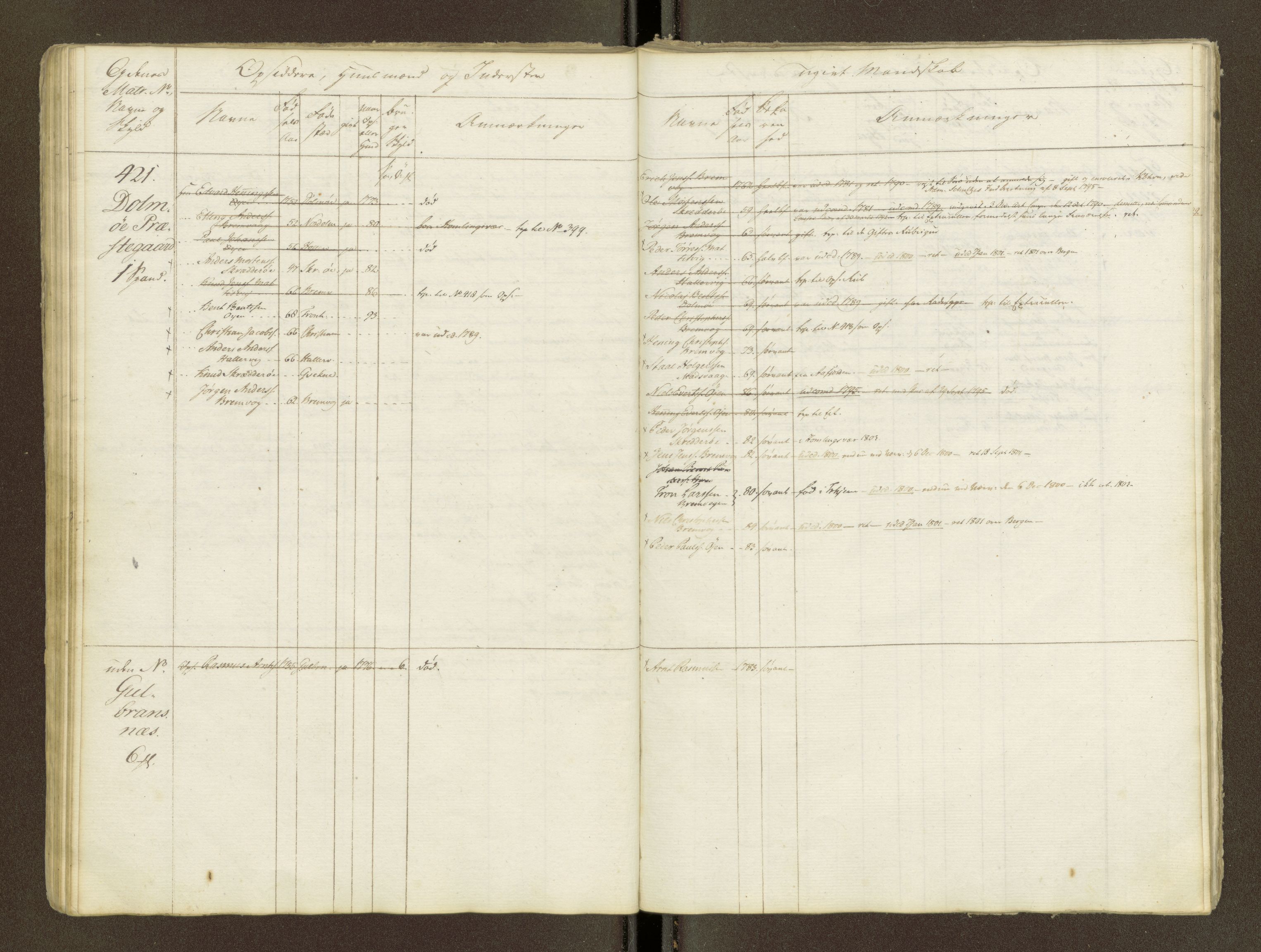 Sjøinnrulleringen - Trondhjemske distrikt, AV/SAT-A-5121/01/L0047/0001: -- / Lægds og hovedrulle for Fosen og Hitteren krets, 1759-1804, p. 47