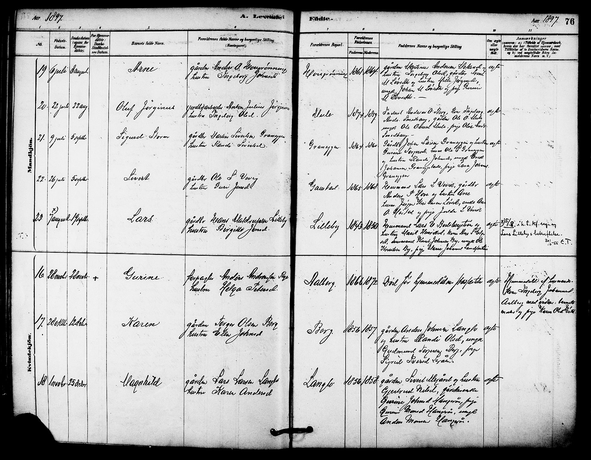 Ministerialprotokoller, klokkerbøker og fødselsregistre - Sør-Trøndelag, AV/SAT-A-1456/612/L0378: Parish register (official) no. 612A10, 1878-1897, p. 76