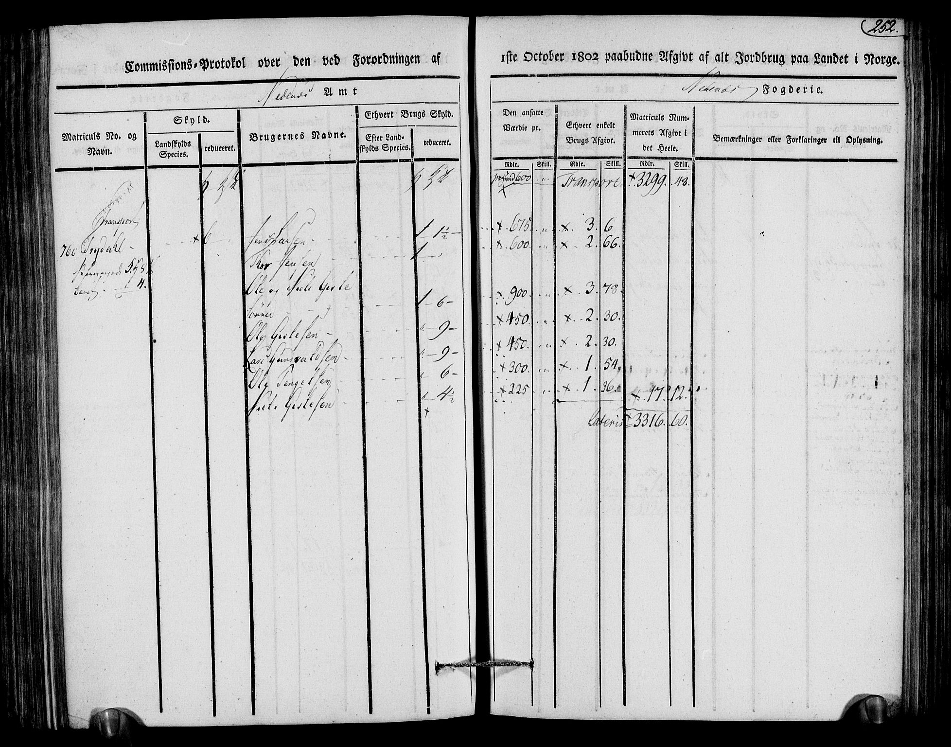 Rentekammeret inntil 1814, Realistisk ordnet avdeling, AV/RA-EA-4070/N/Ne/Nea/L0079: Nedenes fogderi. Kommisjonsprotokoll "Nr. 2", for Strengereid skipreide, 1803, p. 241