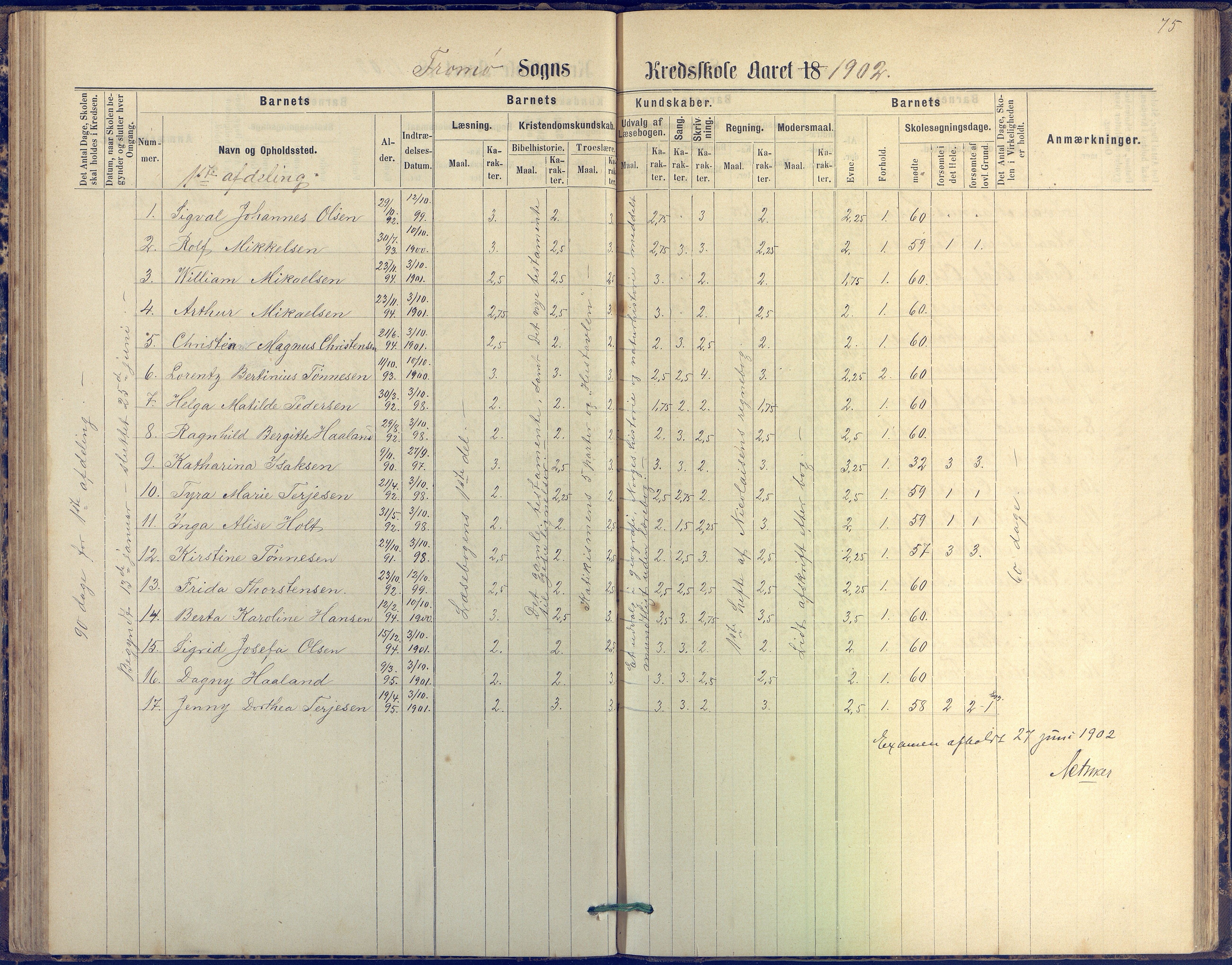 Tromøy kommune frem til 1971, AAKS/KA0921-PK/04/L0042: Merdø - Karakterprotokoll (også Nes skole, Stokken, til 1891), 1875-1910, p. 76