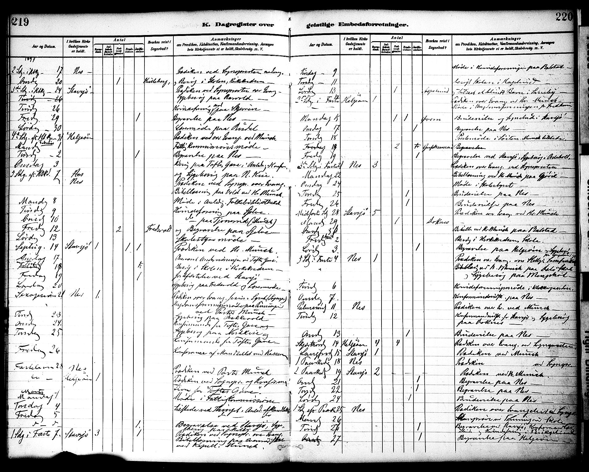 Nes prestekontor, Hedmark, AV/SAH-PREST-020/K/Ka/L0010: Parish register (official) no. 10, 1887-1905, p. 219-220