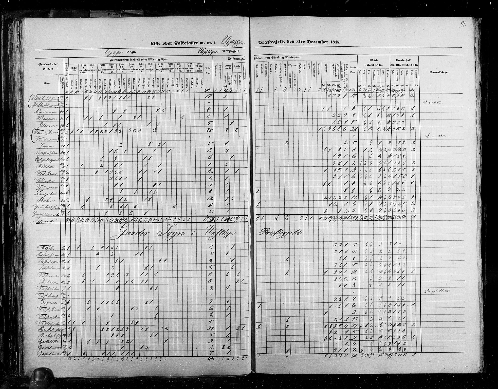 RA, Census 1845, vol. 2: Smålenenes amt og Akershus amt, 1845, p. 91