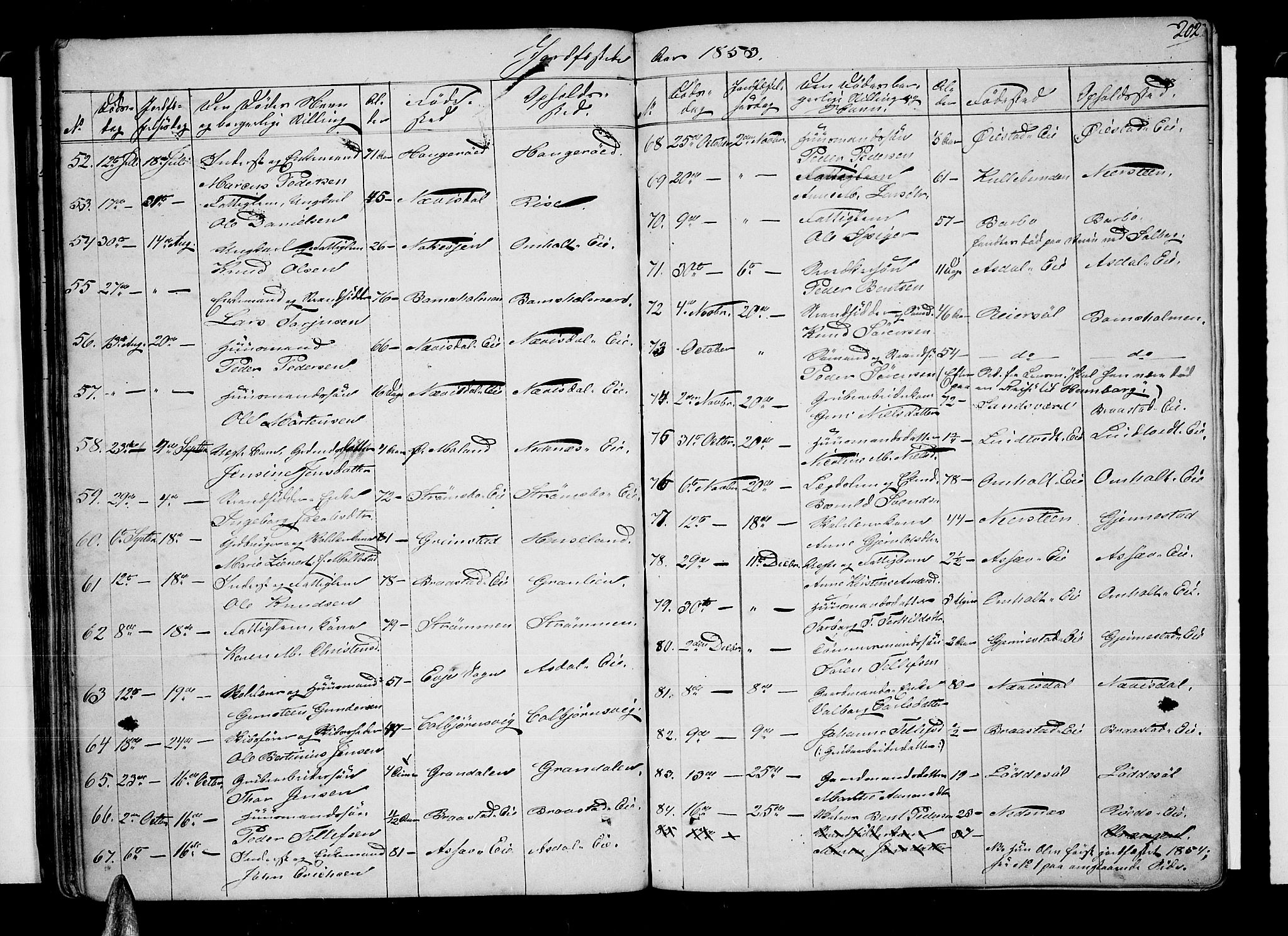 Øyestad sokneprestkontor, AV/SAK-1111-0049/F/Fb/L0006: Parish register (copy) no. B 6, 1843-1854, p. 202