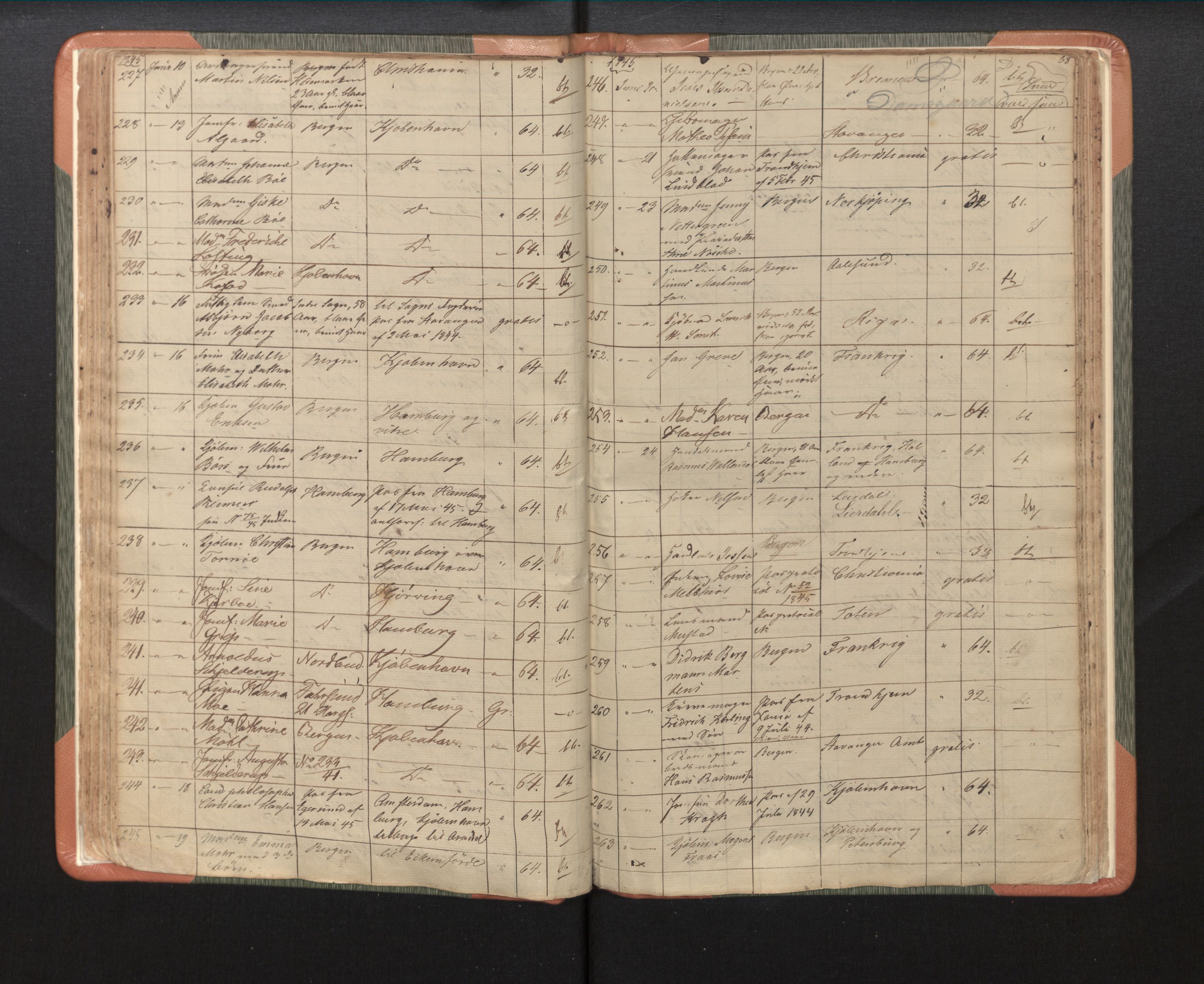 Bergen politikammer / politidistrikt, AV/SAB-A-60401/L/La/Lab/L0004: Passprotokoll, 1842-1848, p. 38