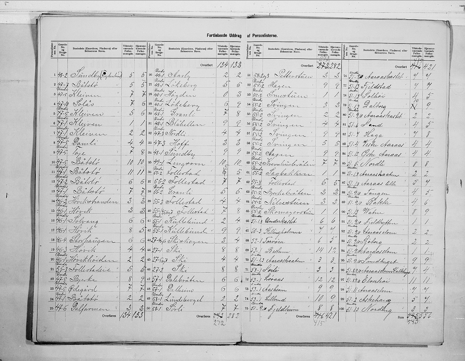 RA, 1900 census for Røyken, 1900, p. 21