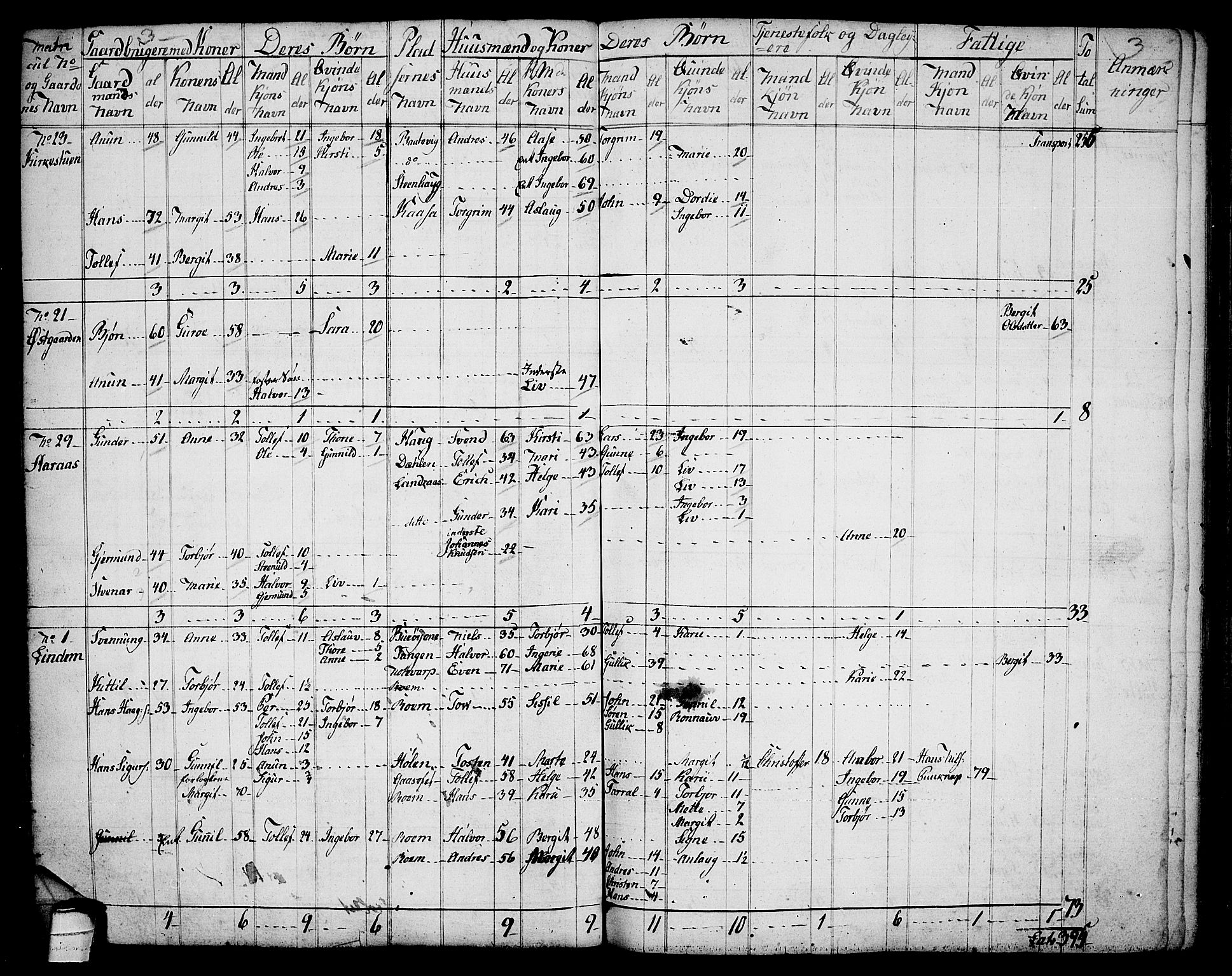 Sauherad kirkebøker, AV/SAKO-A-298/F/Fa/L0004: Parish register (official) no. I 4, 1767-1814, p. 3