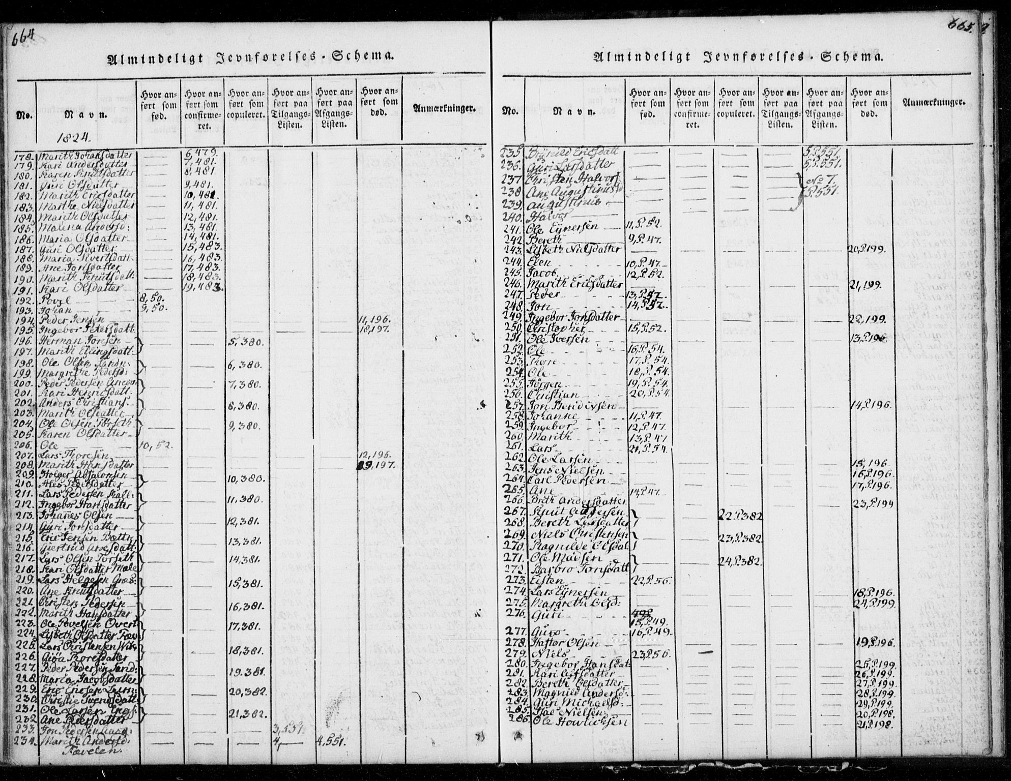 Ministerialprotokoller, klokkerbøker og fødselsregistre - Møre og Romsdal, AV/SAT-A-1454/578/L0903: Parish register (official) no. 578A02, 1819-1838, p. 664-665