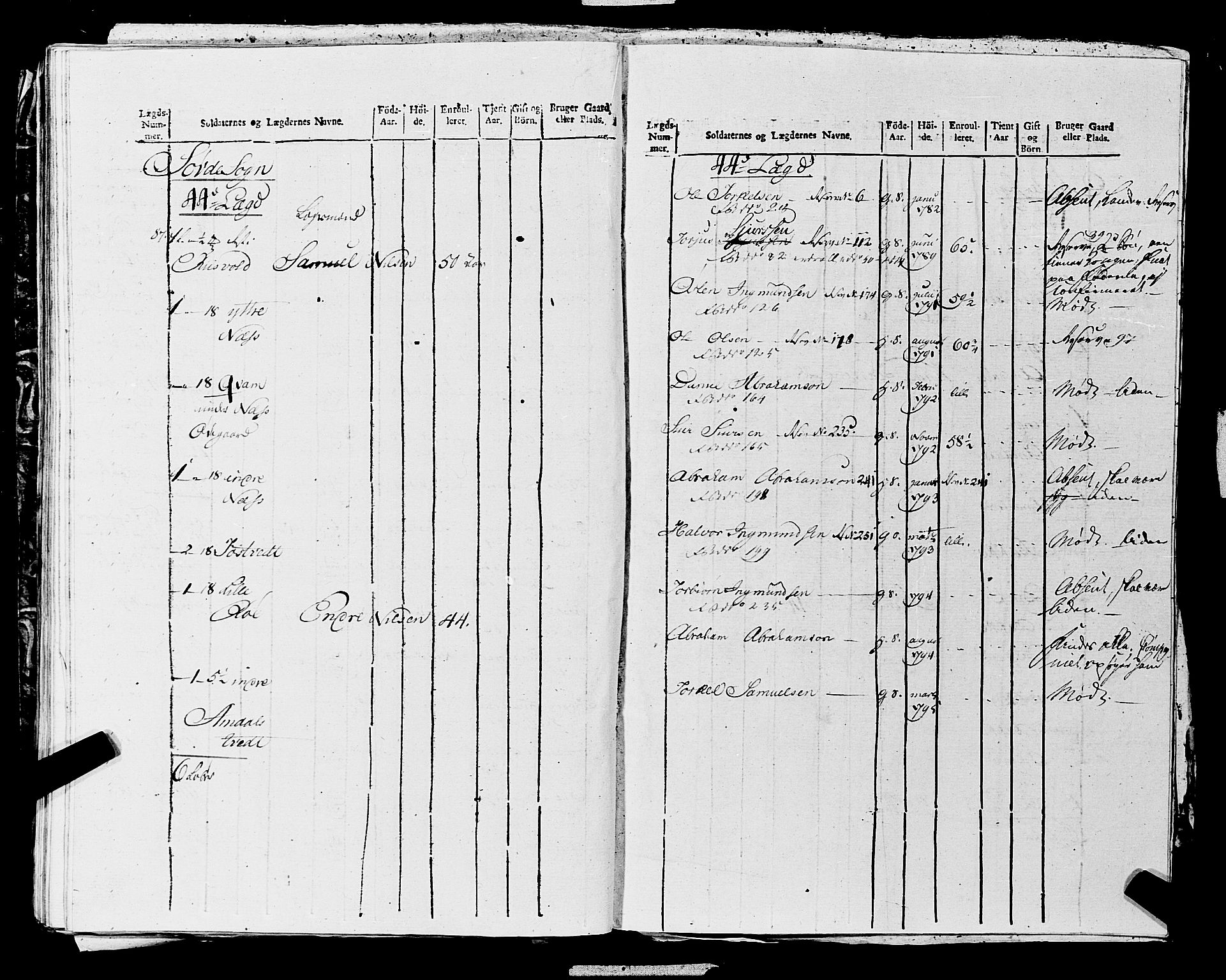 Fylkesmannen i Rogaland, AV/SAST-A-101928/99/3/325/325CA, 1655-1832, p. 10791
