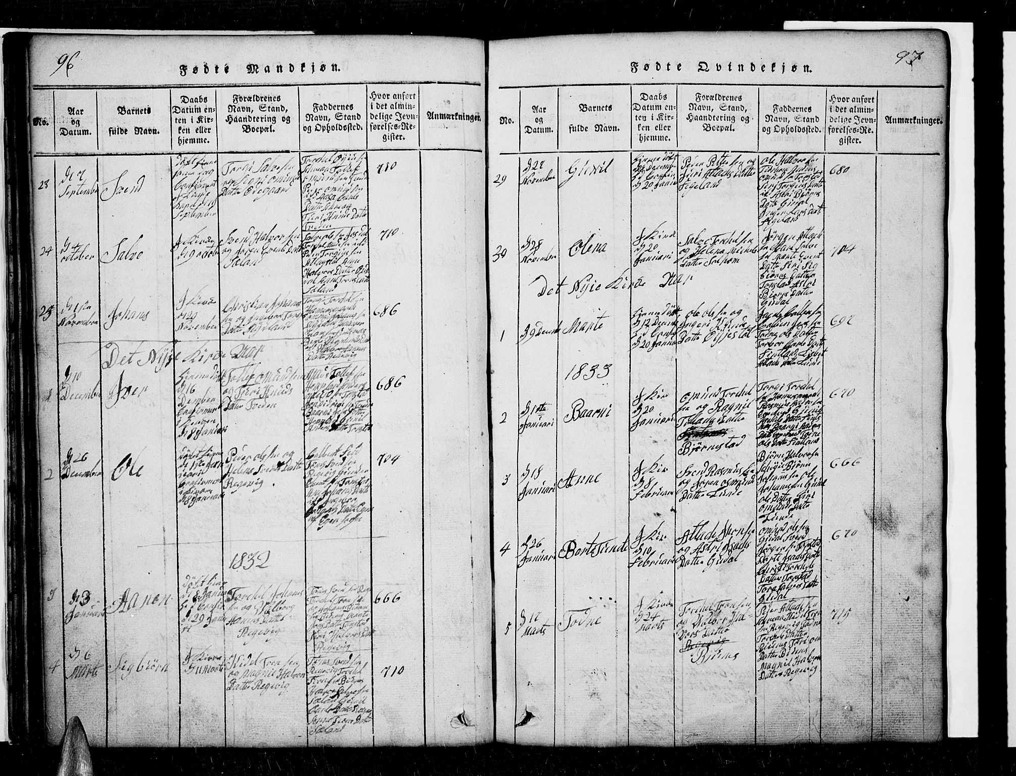 Sirdal sokneprestkontor, SAK/1111-0036/F/Fb/Fbb/L0001: Parish register (copy) no. B 1, 1815-1834, p. 96-97