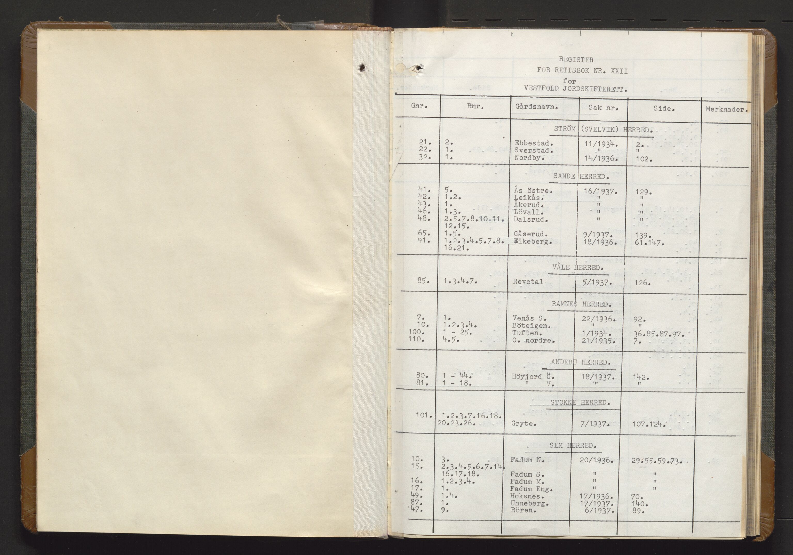 Utskiftningsvesenet i Vestfold, AV/SAKO-A-797/F/Fa/L0022: Rettsbok (forhandlingsprotokoll), 1935-1937