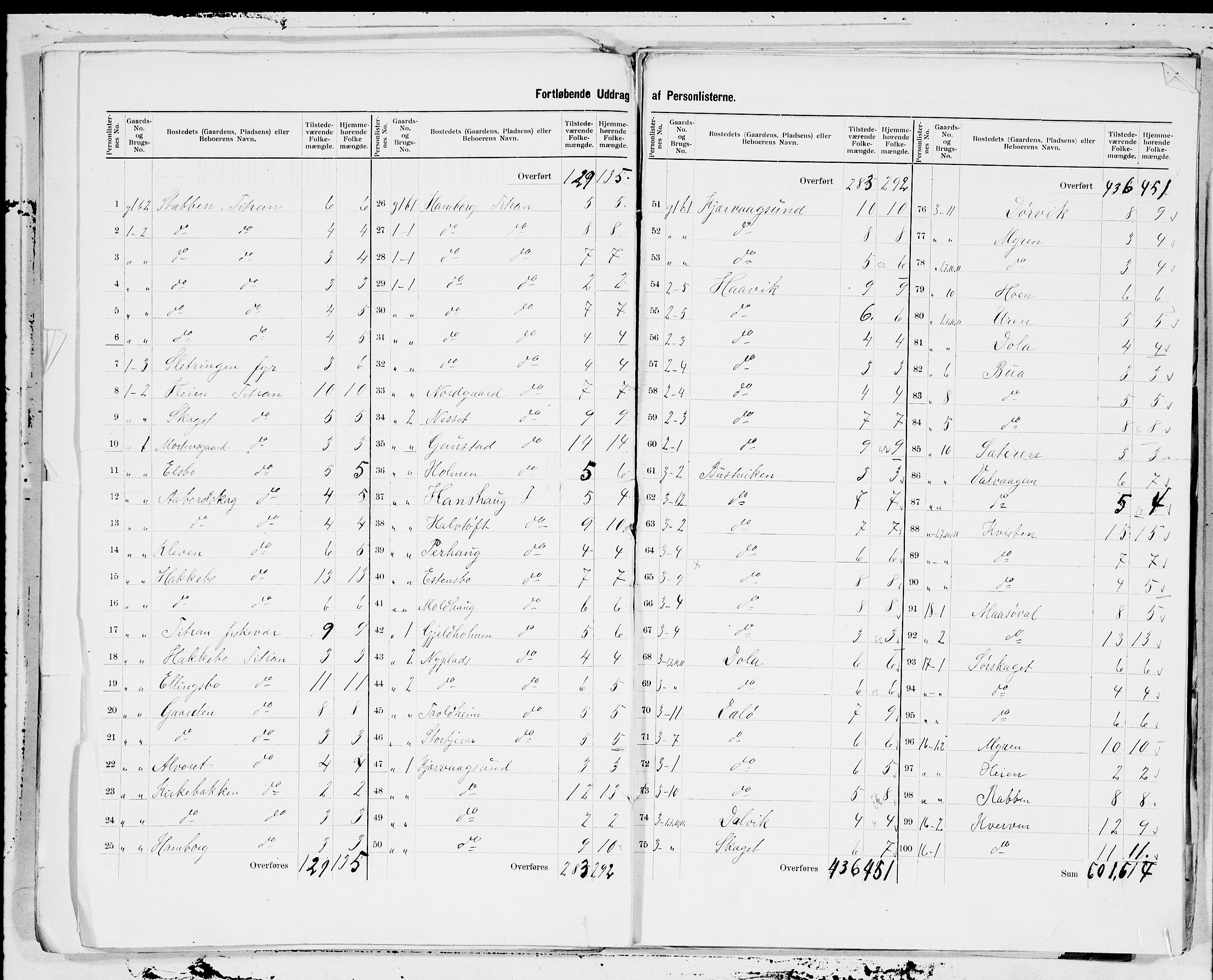SAT, 1900 census for Frøya, 1900, p. 3