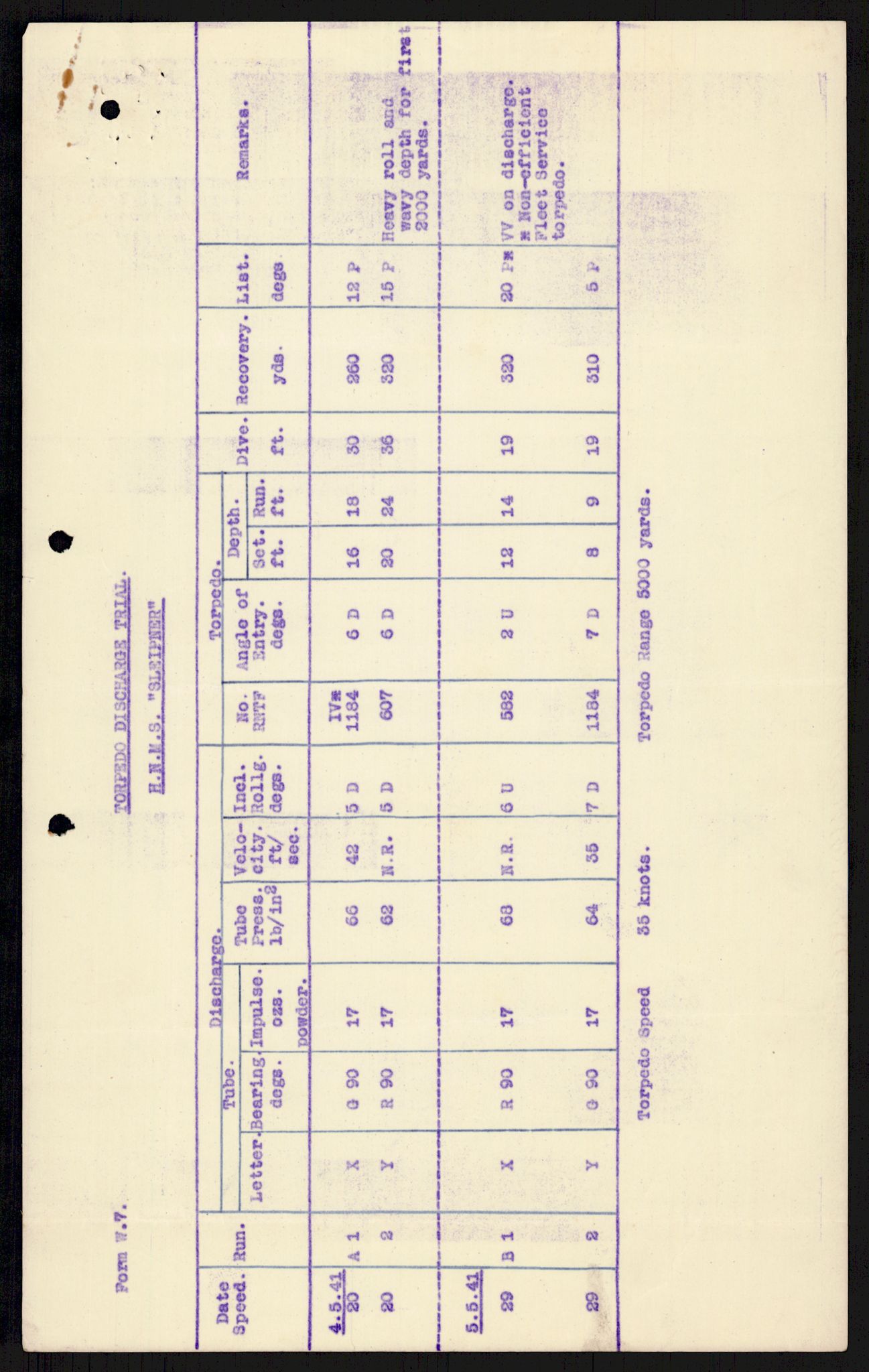 Forsvaret, Sjøforsvarets overkommando, AV/RA-RAFA-2035/D/Dc/L0193: --, 1940-1951, p. 653