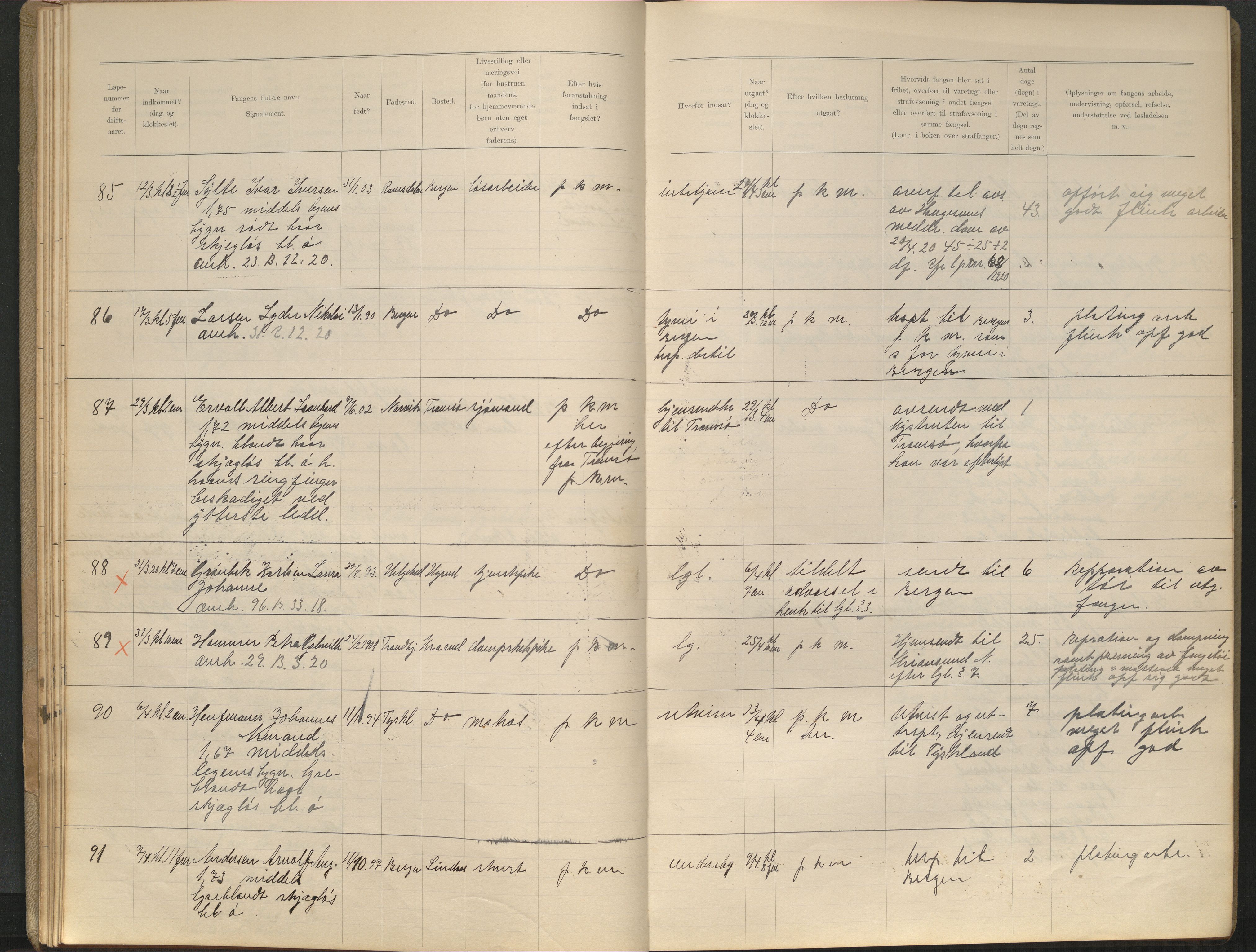 Kriminalomsorgen Haugesund fengsel, AV/SAST-A-101532/G/Ga/L0001/0005: Varetektsprotokoller / Varetektsprotokoll, 1918-1940