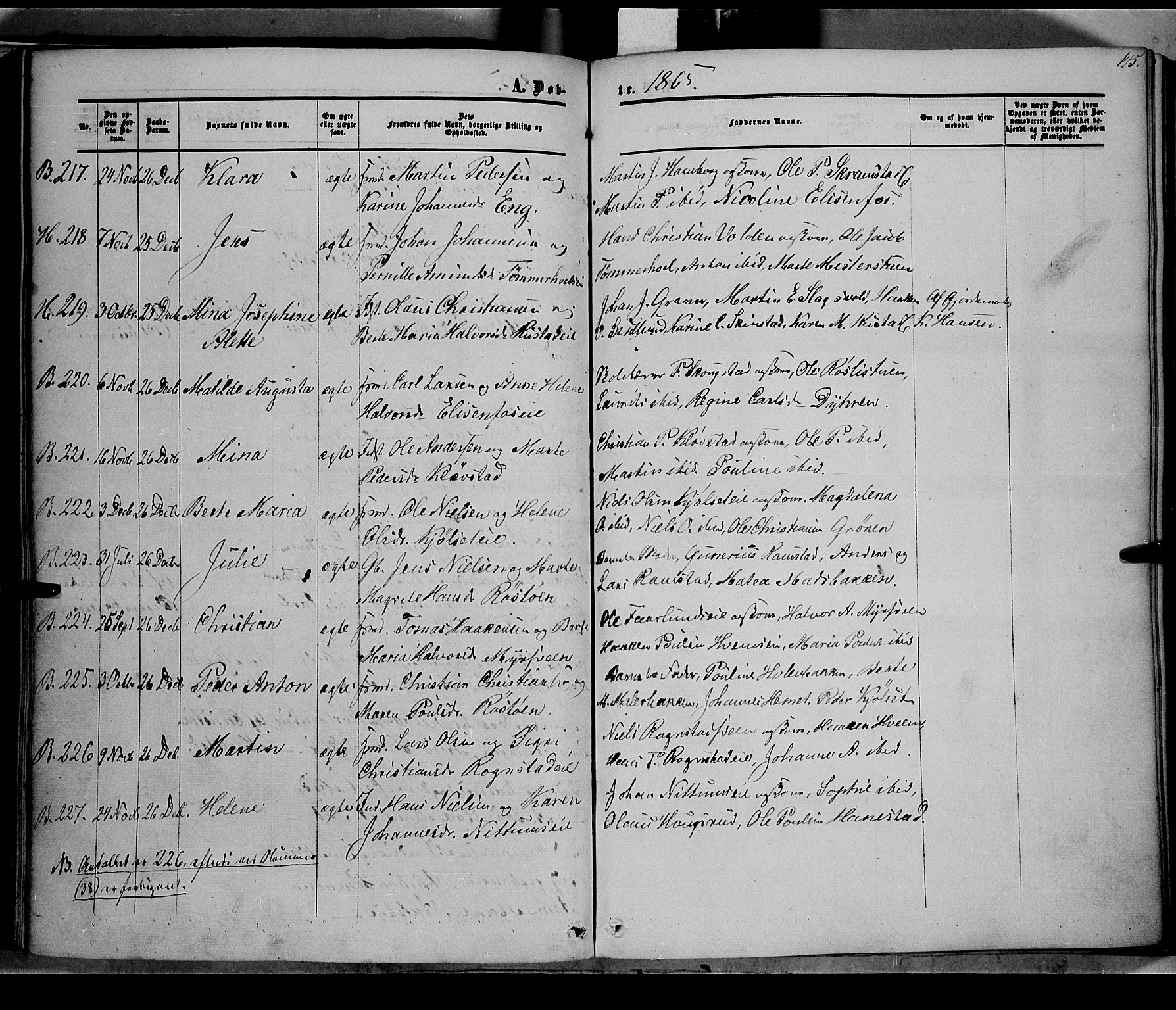 Østre Toten prestekontor, AV/SAH-PREST-104/H/Ha/Haa/L0004: Parish register (official) no. 4, 1857-1865, p. 145