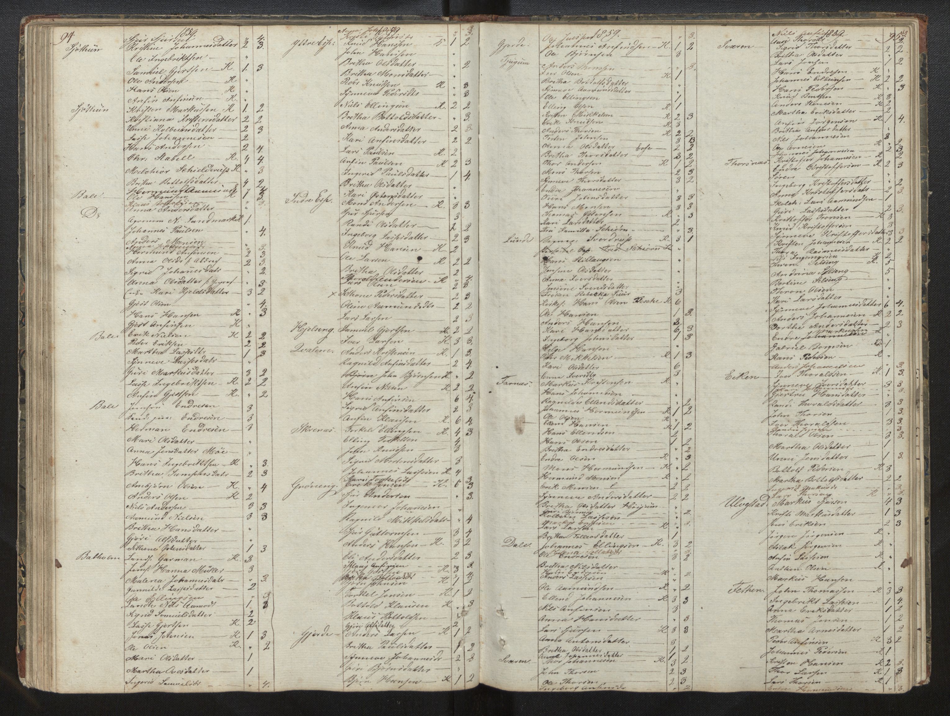 Balestrand sokneprestembete, AV/SAB-A-79601/H/Hb/Hba/L0001: Communicants register no. A 1, 1849-1866, p. 94-95