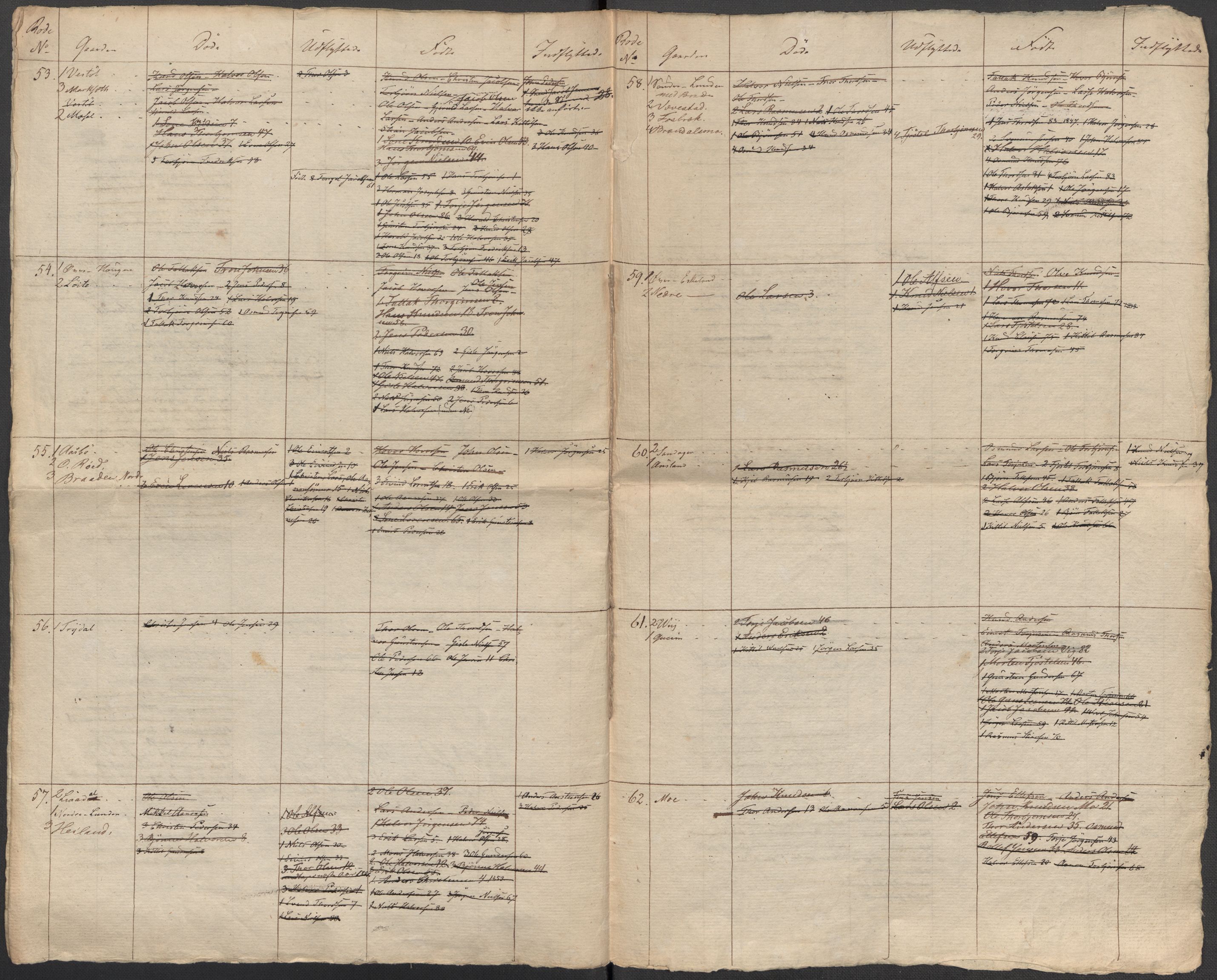 Riksarkivets diplomsamling, RA/EA-5965/F15/L0030: Prestearkiv - Aust-Agder, 1641-1812, p. 148