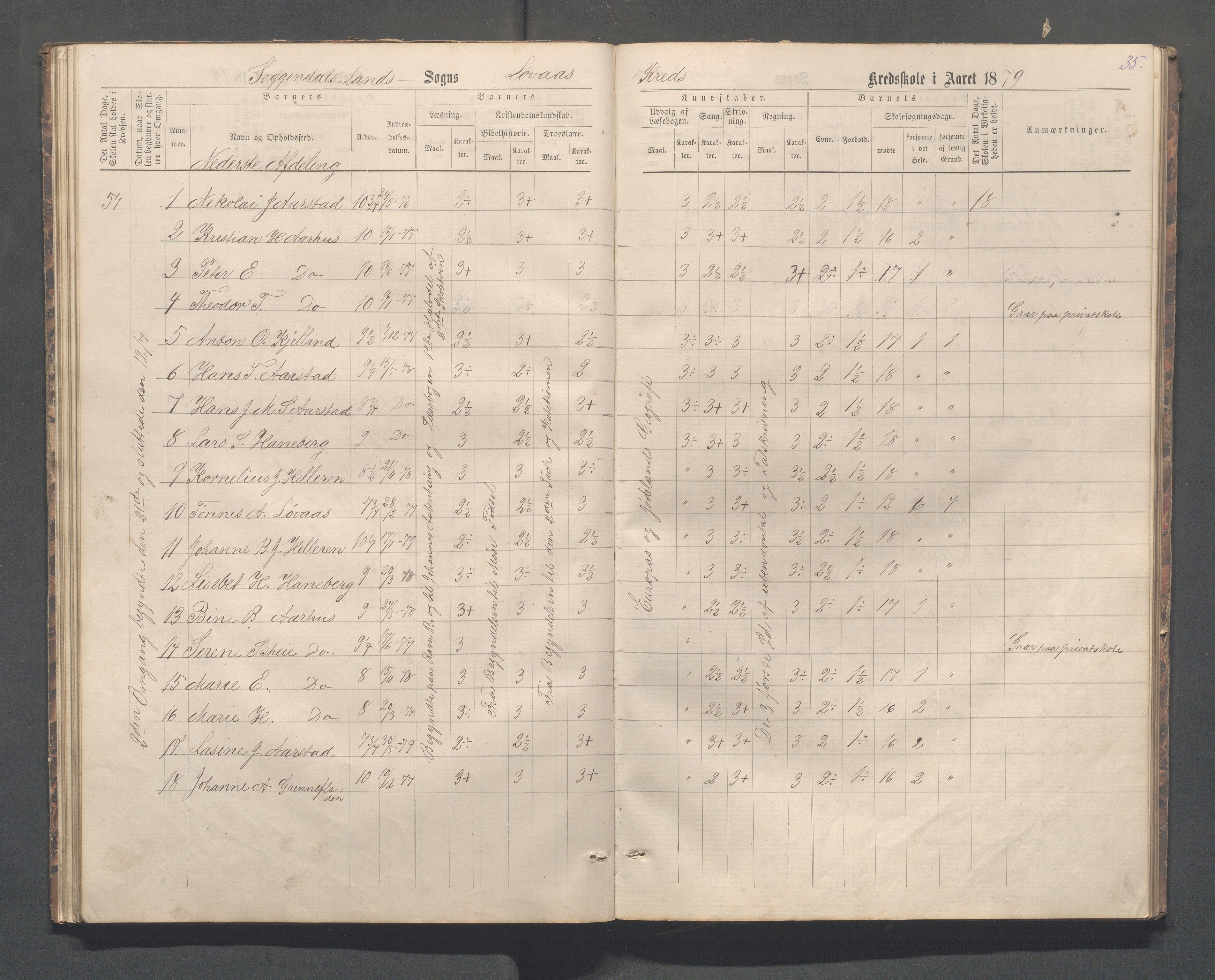 Sokndal kommune- Skolestyret/Skolekontoret, IKAR/K-101142/H/L0012: Skoleprotokoll - Løvås, Jøssingfjord, 1875-1885, p. 35