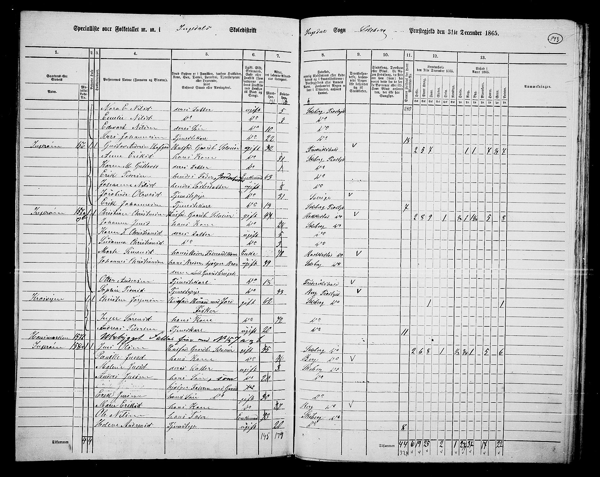 RA, 1865 census for Skjeberg, 1865, p. 159