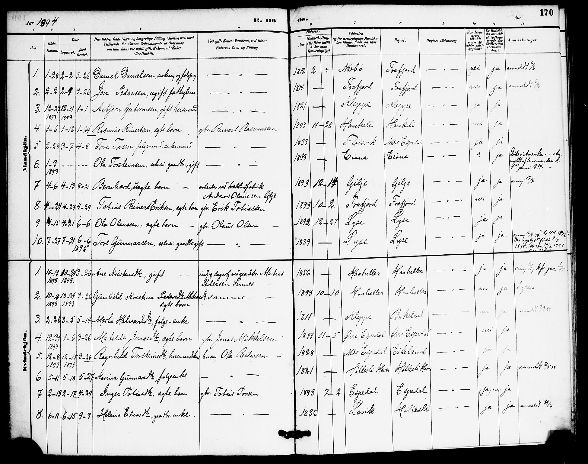 Høgsfjord sokneprestkontor, SAST/A-101624/H/Ha/Haa/L0006: Parish register (official) no. A 6, 1885-1897, p. 170