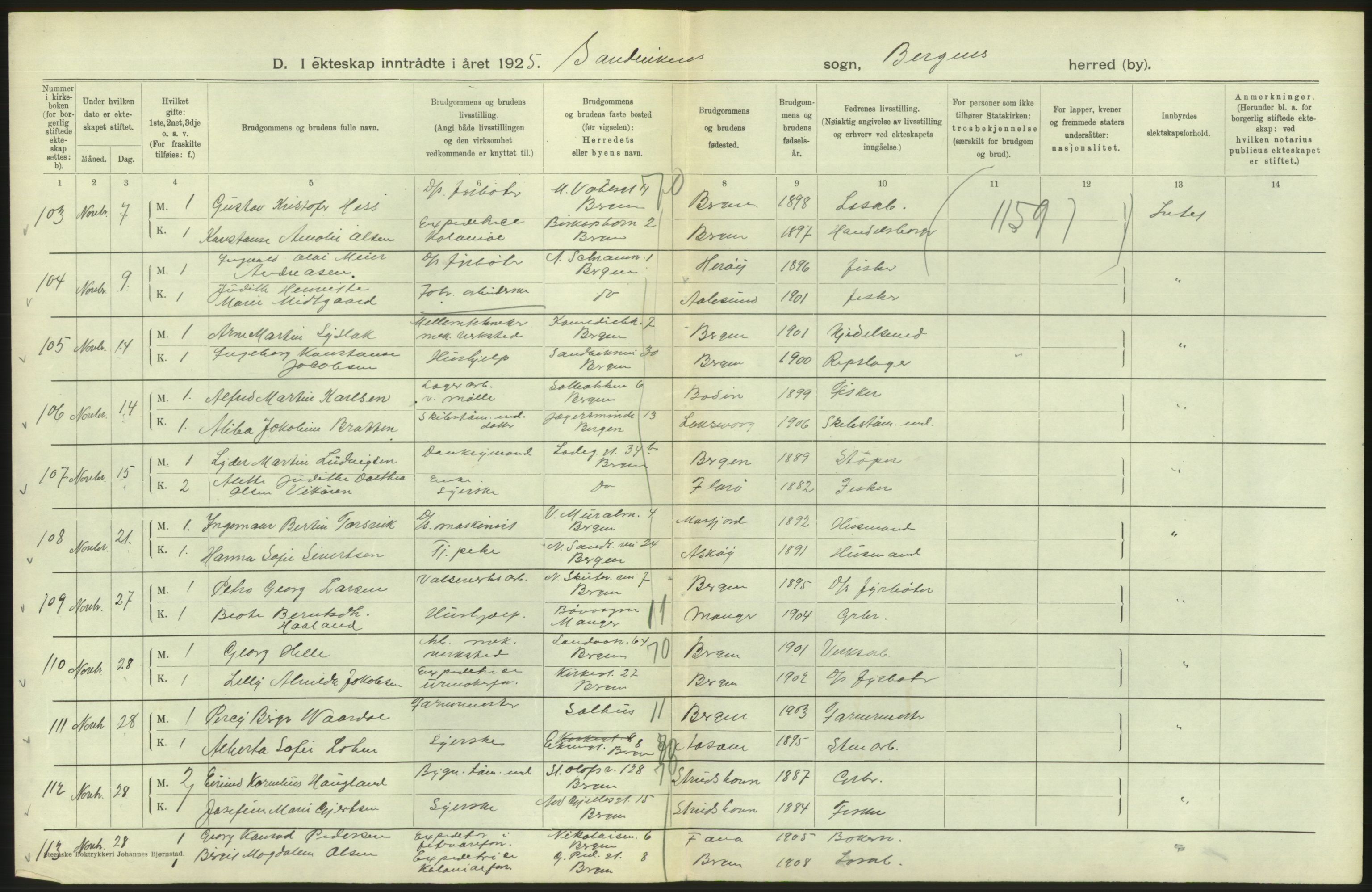 Statistisk sentralbyrå, Sosiodemografiske emner, Befolkning, AV/RA-S-2228/D/Df/Dfc/Dfce/L0029: Bergen: Gifte, døde., 1925, p. 168