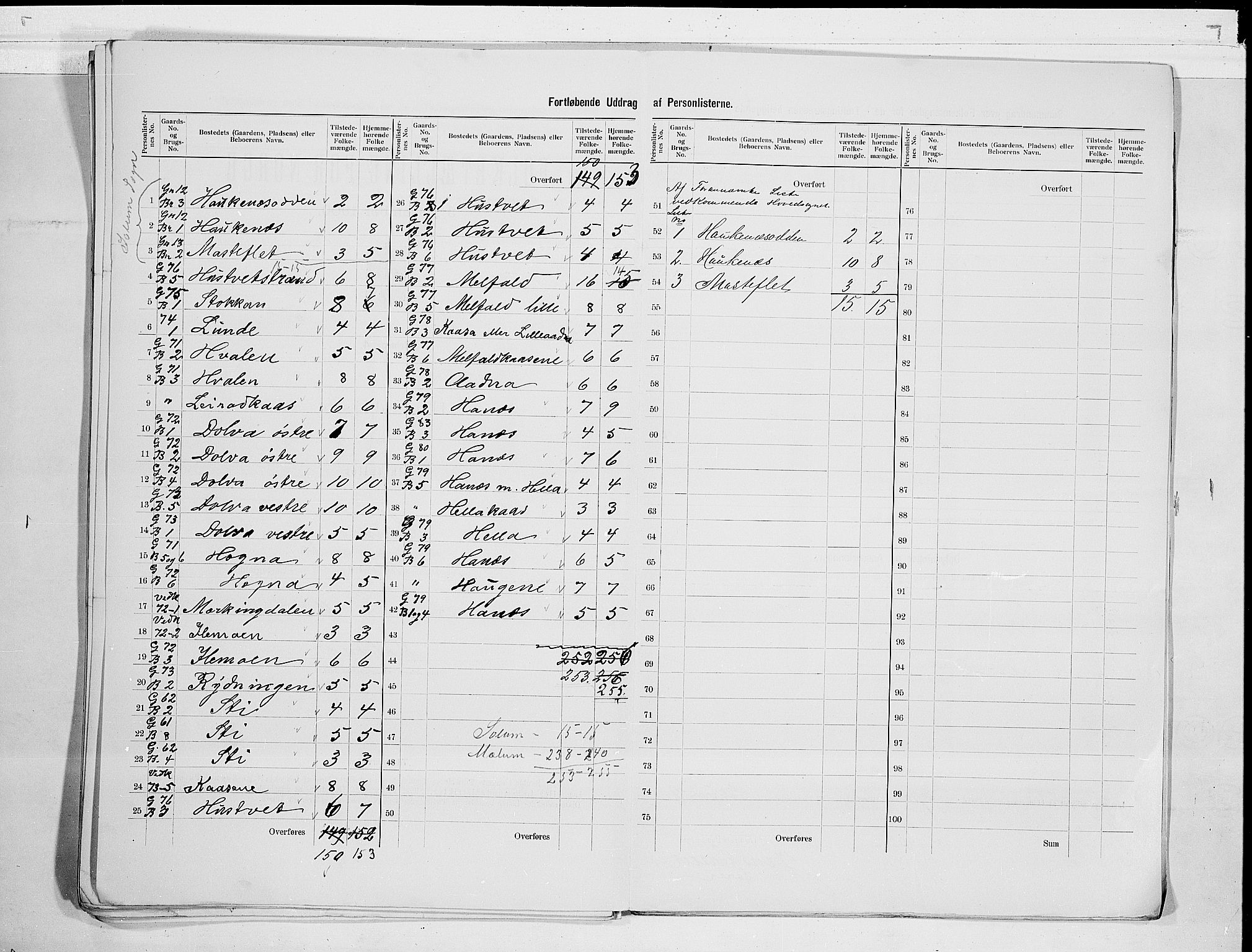 SAKO, 1900 census for Solum, 1900, p. 33