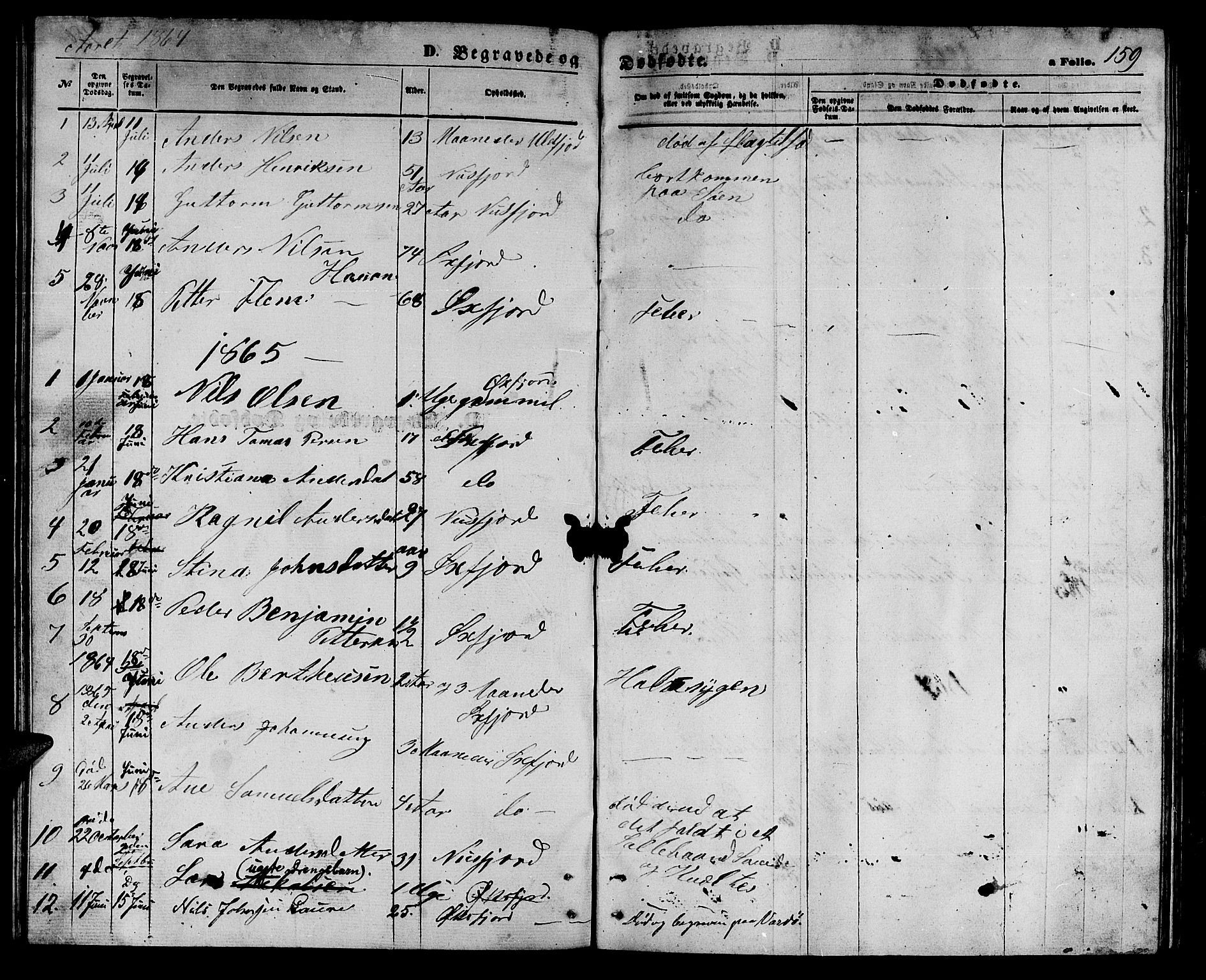 Loppa sokneprestkontor, SATØ/S-1339/H/Hb/L0004klokker: Parish register (copy) no. 4, 1864-1880, p. 159