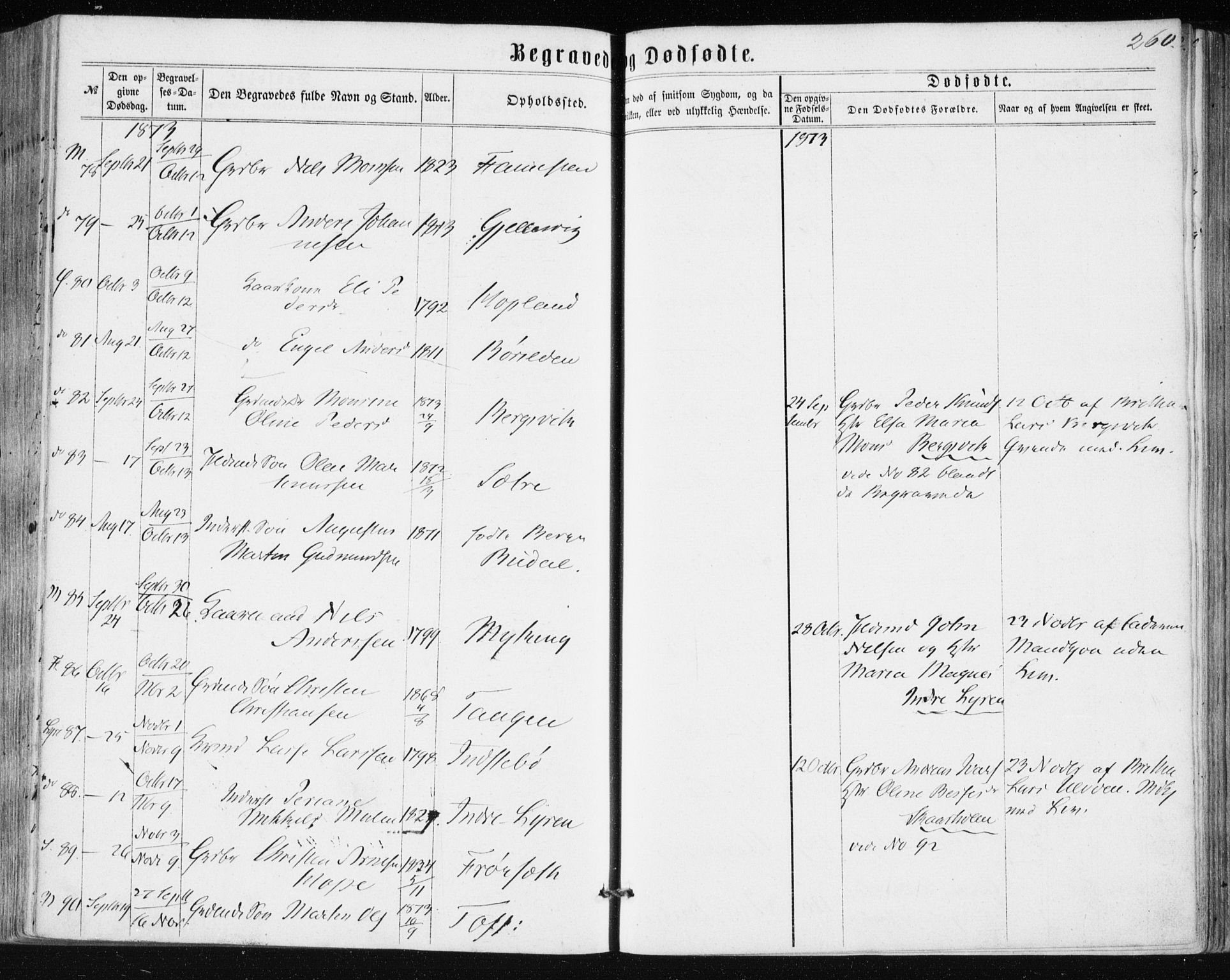 Lindås Sokneprestembete, AV/SAB-A-76701/H/Haa/Haaa/L0016: Parish register (official) no. A 16, 1863-1875, p. 260