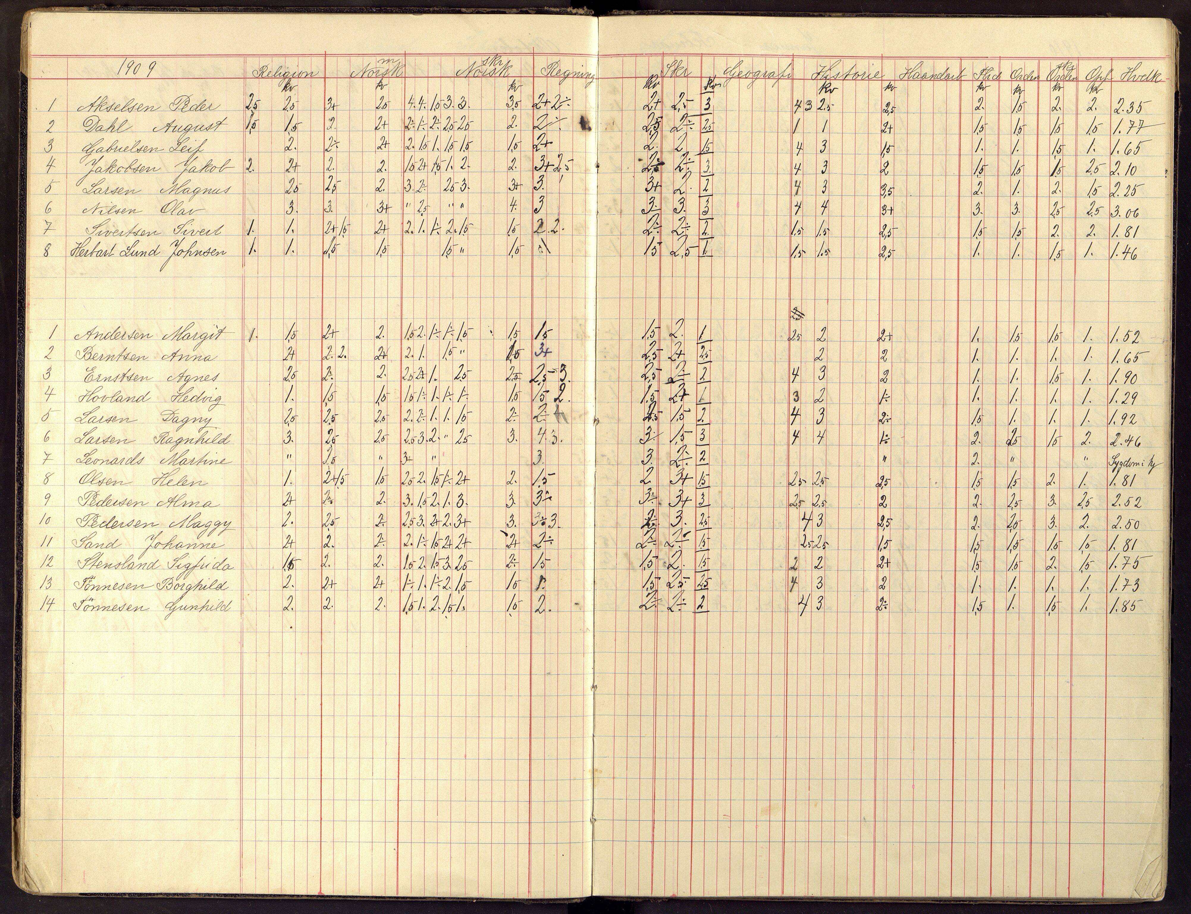 Flekkefjord By - Flekkefjord Folkeskole, ARKSOR/1004FG550/G/L0008: Karakterprotokoll, 1908-1919