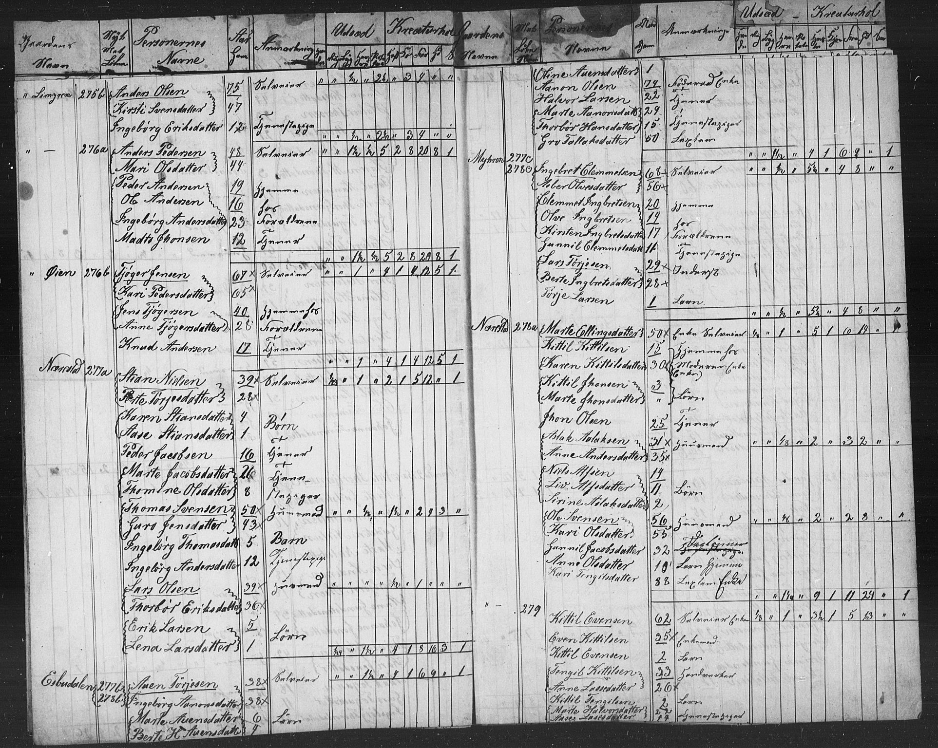 , Census 1855 for Gjerstad, 1855, p. 81