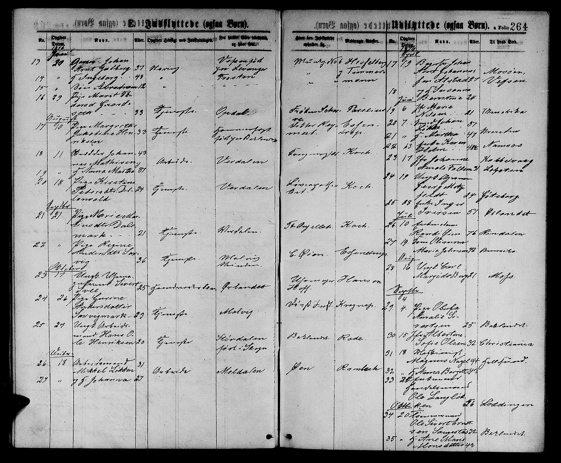Ministerialprotokoller, klokkerbøker og fødselsregistre - Sør-Trøndelag, SAT/A-1456/601/L0088: Parish register (copy) no. 601C06, 1870-1878, p. 264