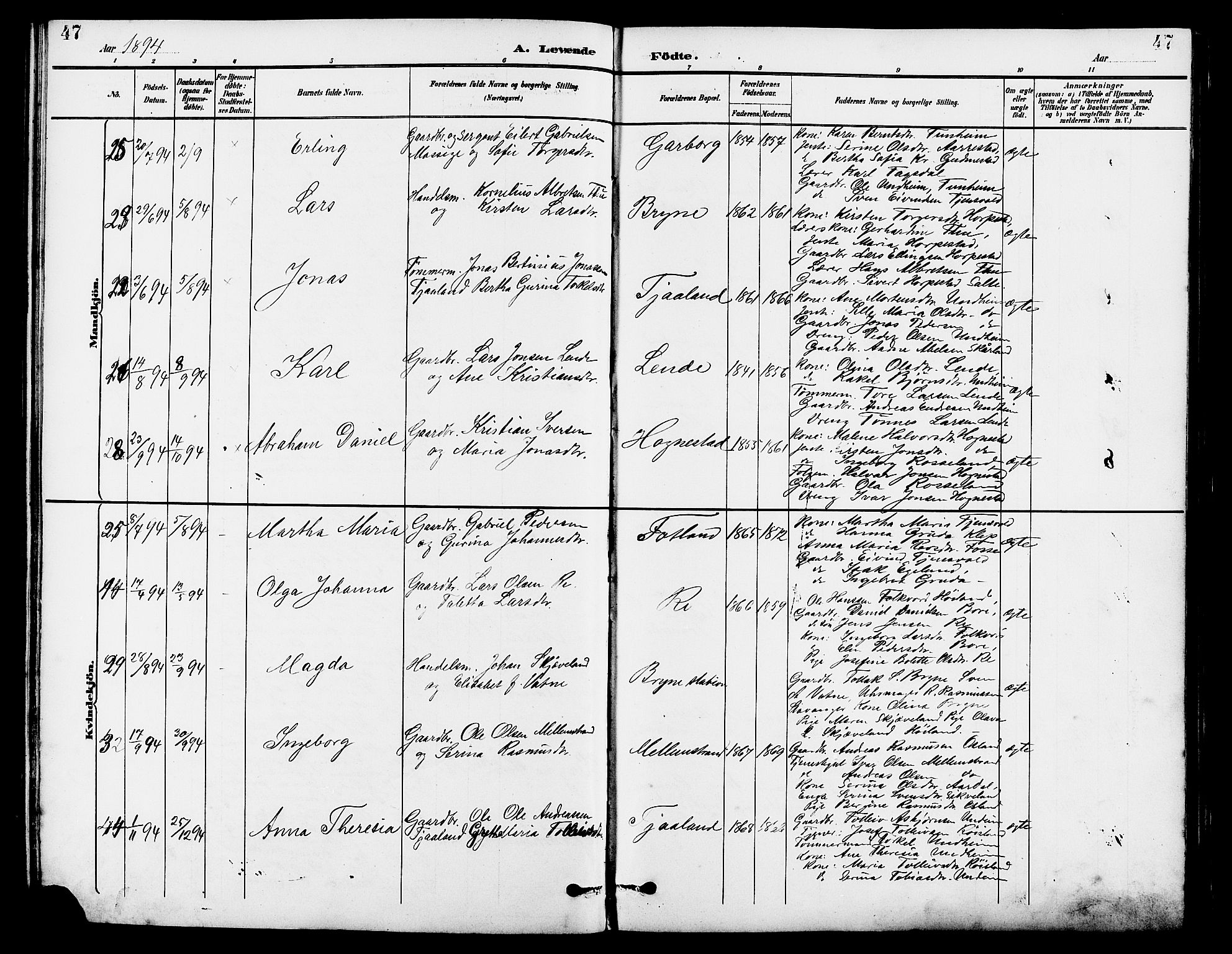 Lye sokneprestkontor, AV/SAST-A-101794/001/30BB/L0007: Parish register (copy) no. B 8, 1889-1909, p. 47