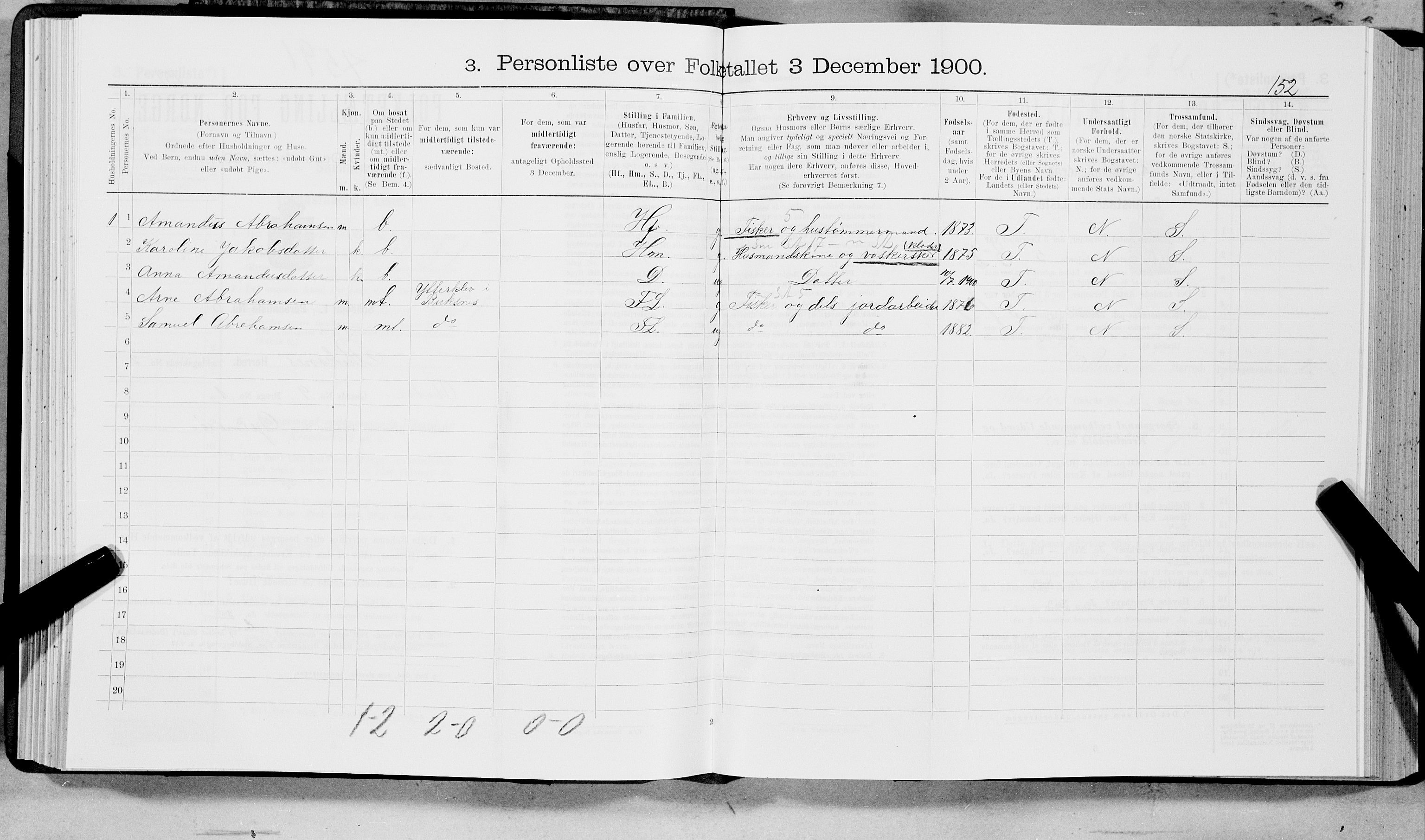 SAT, 1900 census for Buksnes, 1900, p. 153