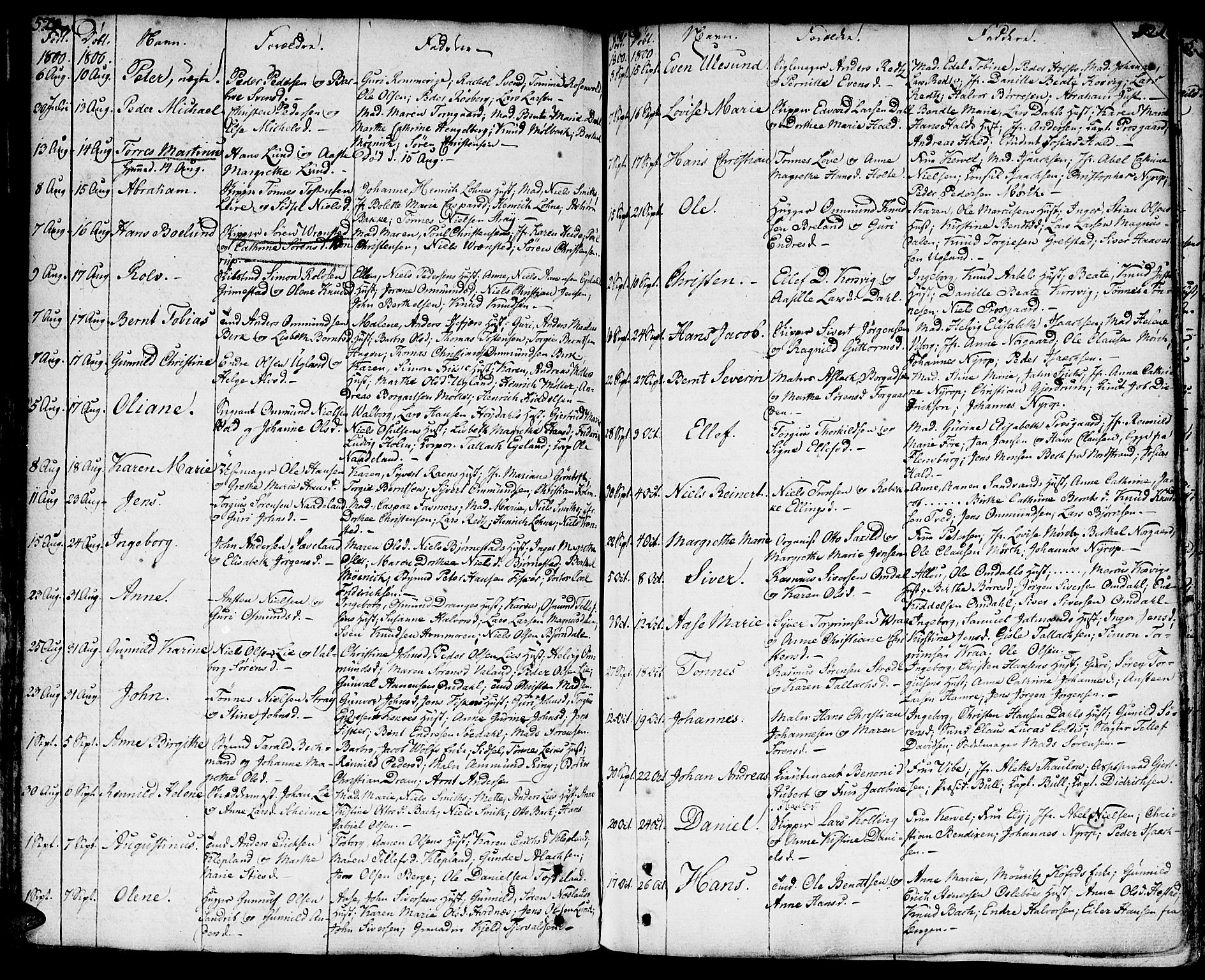 Kristiansand domprosti, AV/SAK-1112-0006/F/Fa/L0003: Parish register (official) no. A 3, 1778-1818, p. 520-521