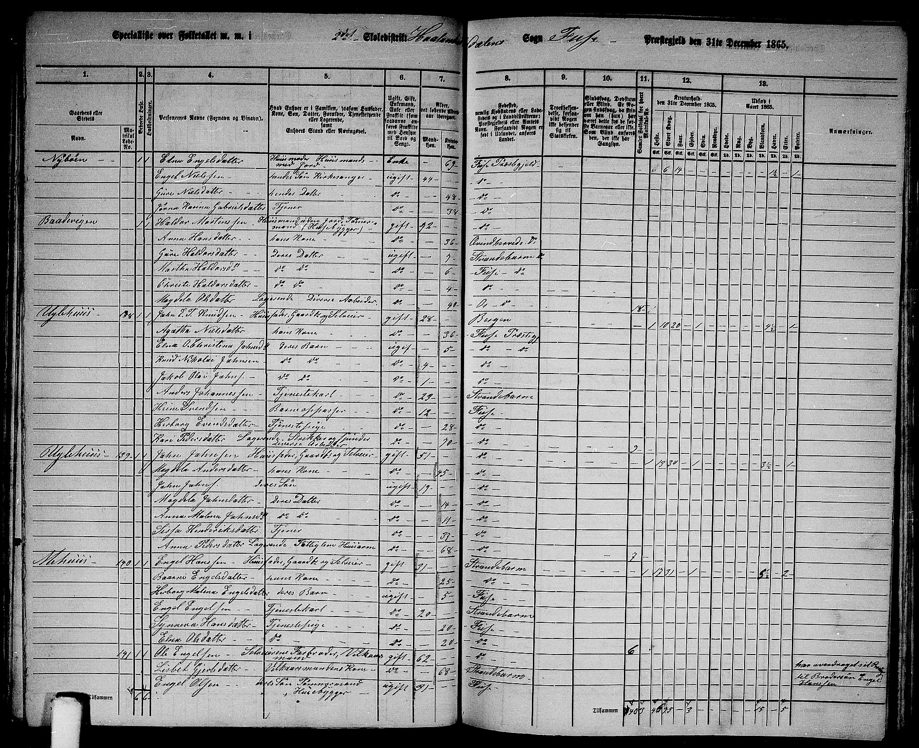 RA, 1865 census for Fusa, 1865, p. 68