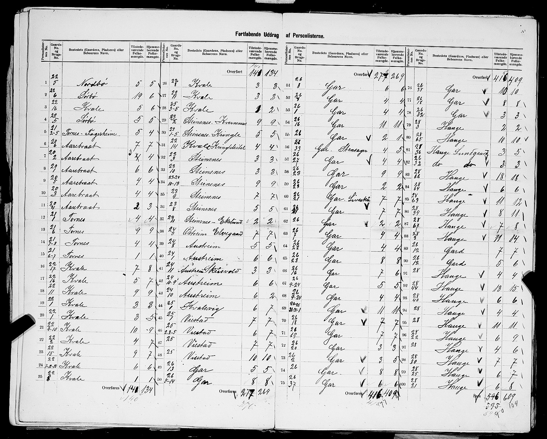 SAST, 1900 census for Skåre, 1900, p. 14