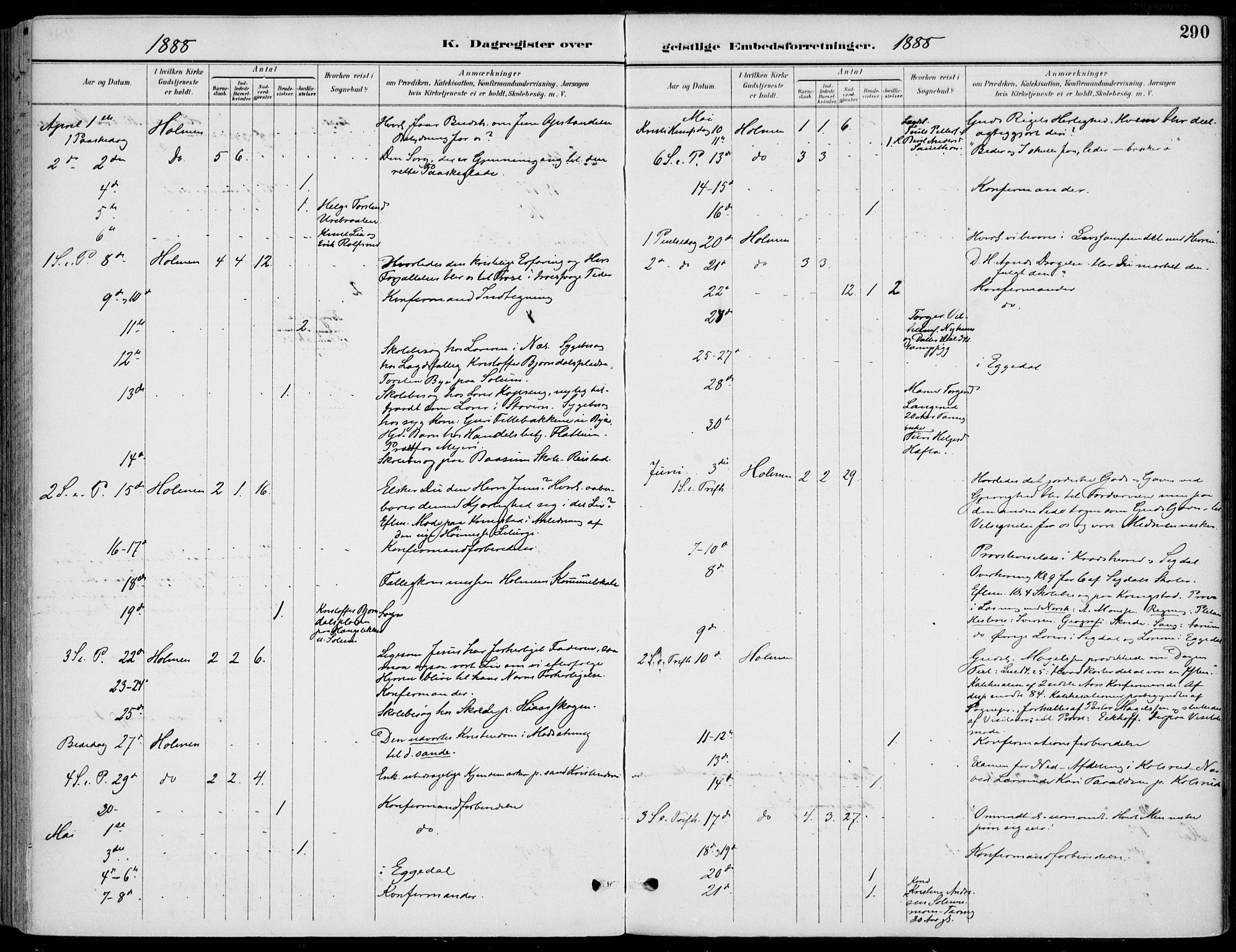 Sigdal kirkebøker, AV/SAKO-A-245/F/Fb/L0001: Parish register (official) no. II 1, 1888-1900, p. 290