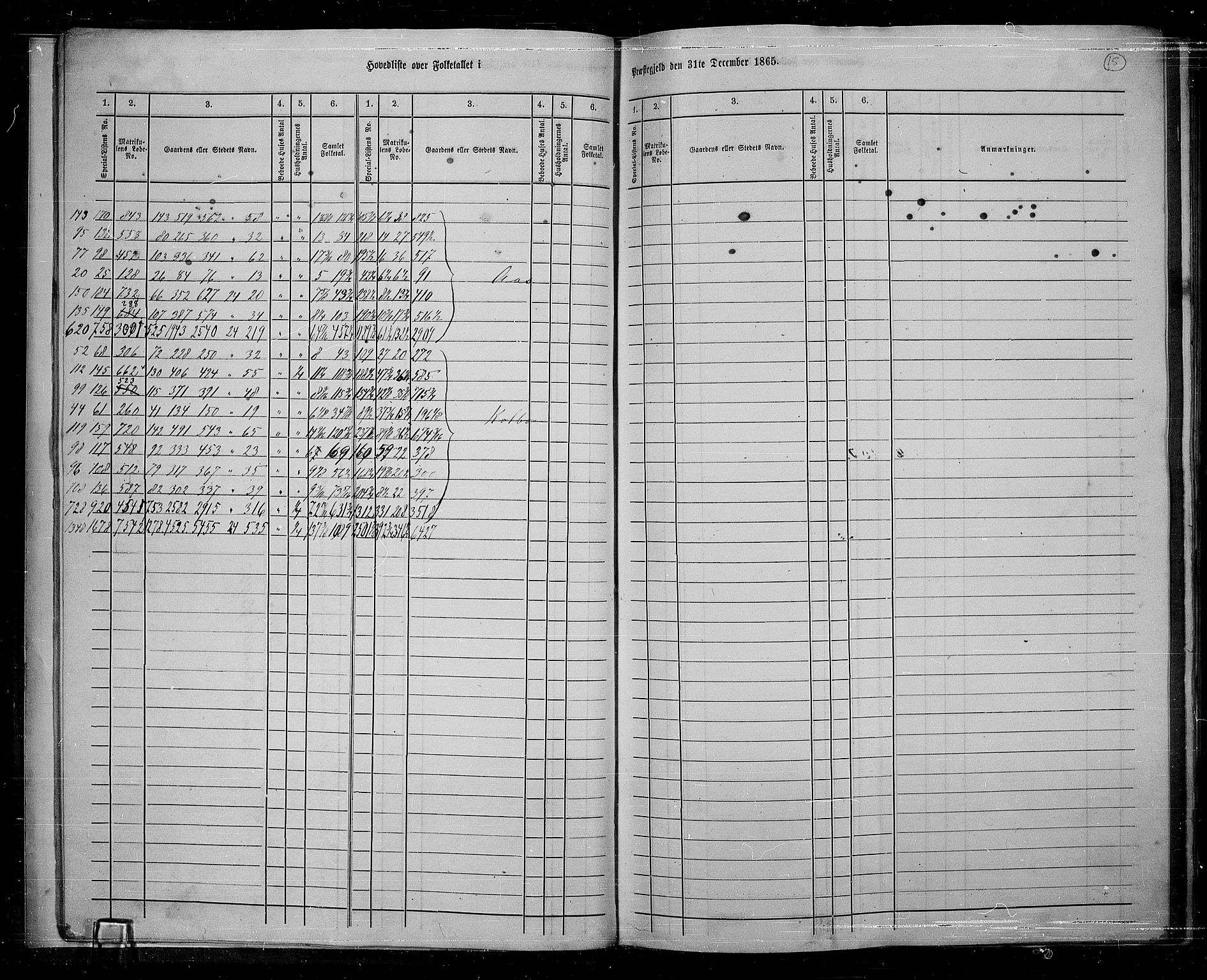 RA, 1865 census for Vestre Toten, 1865, p. 18