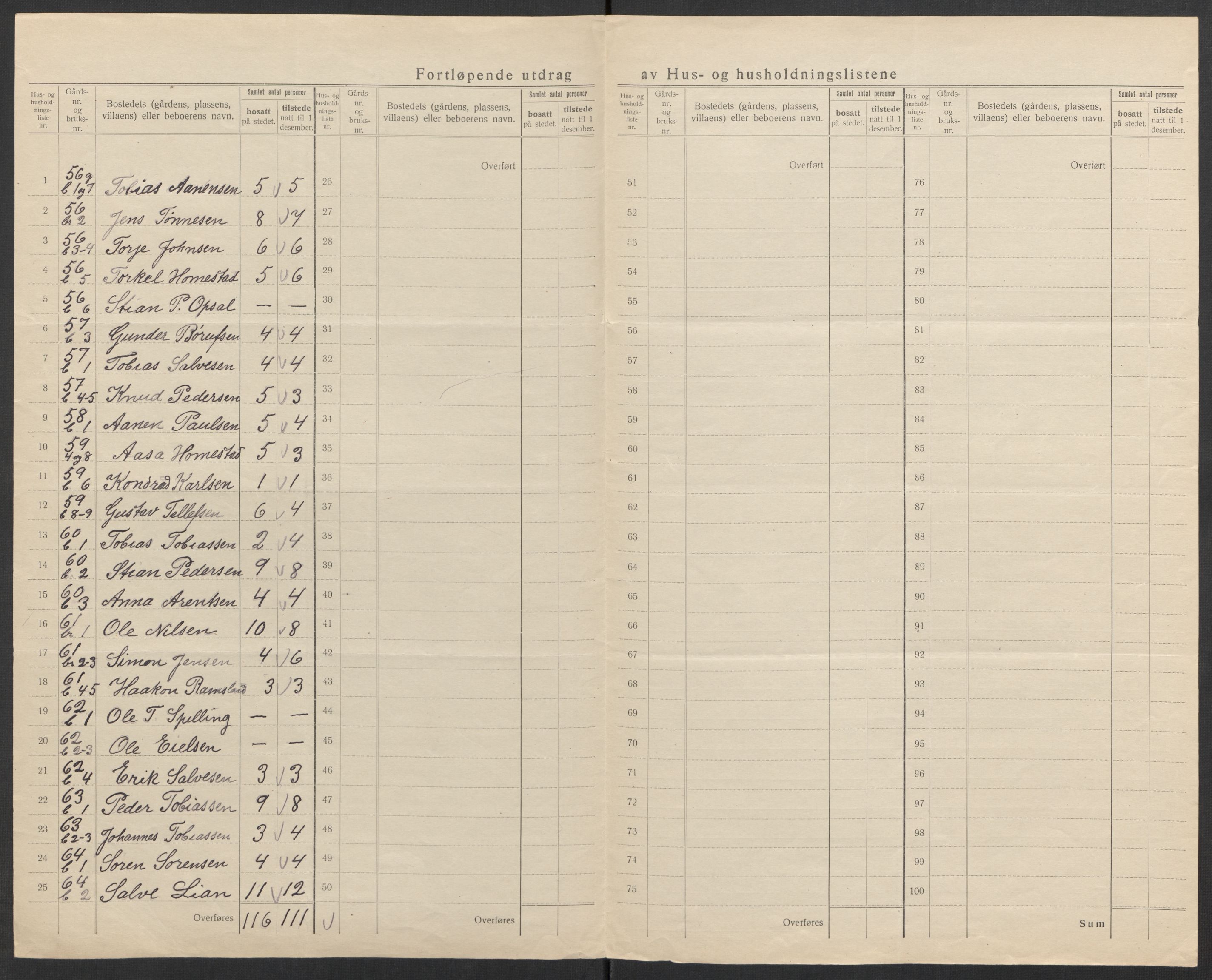 SAK, 1920 census for Vigmostad, 1920, p. 12