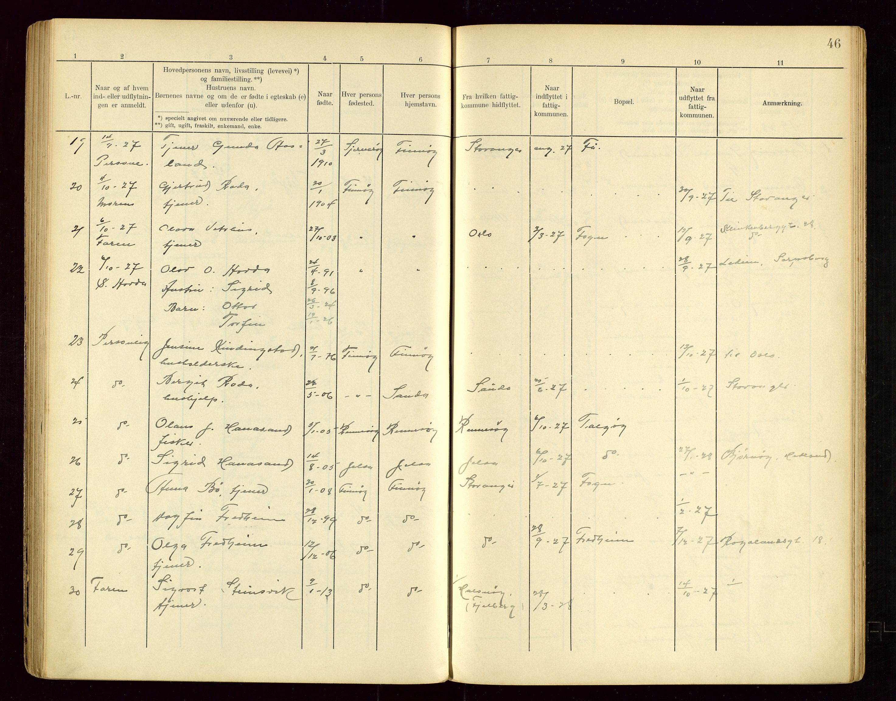 Finnøy lensmannskontor, AV/SAST-A-100442/Gwa/L0001: Fortegnelse over inn- og utflyttede-Finnøy, 1901-1943, p. 46