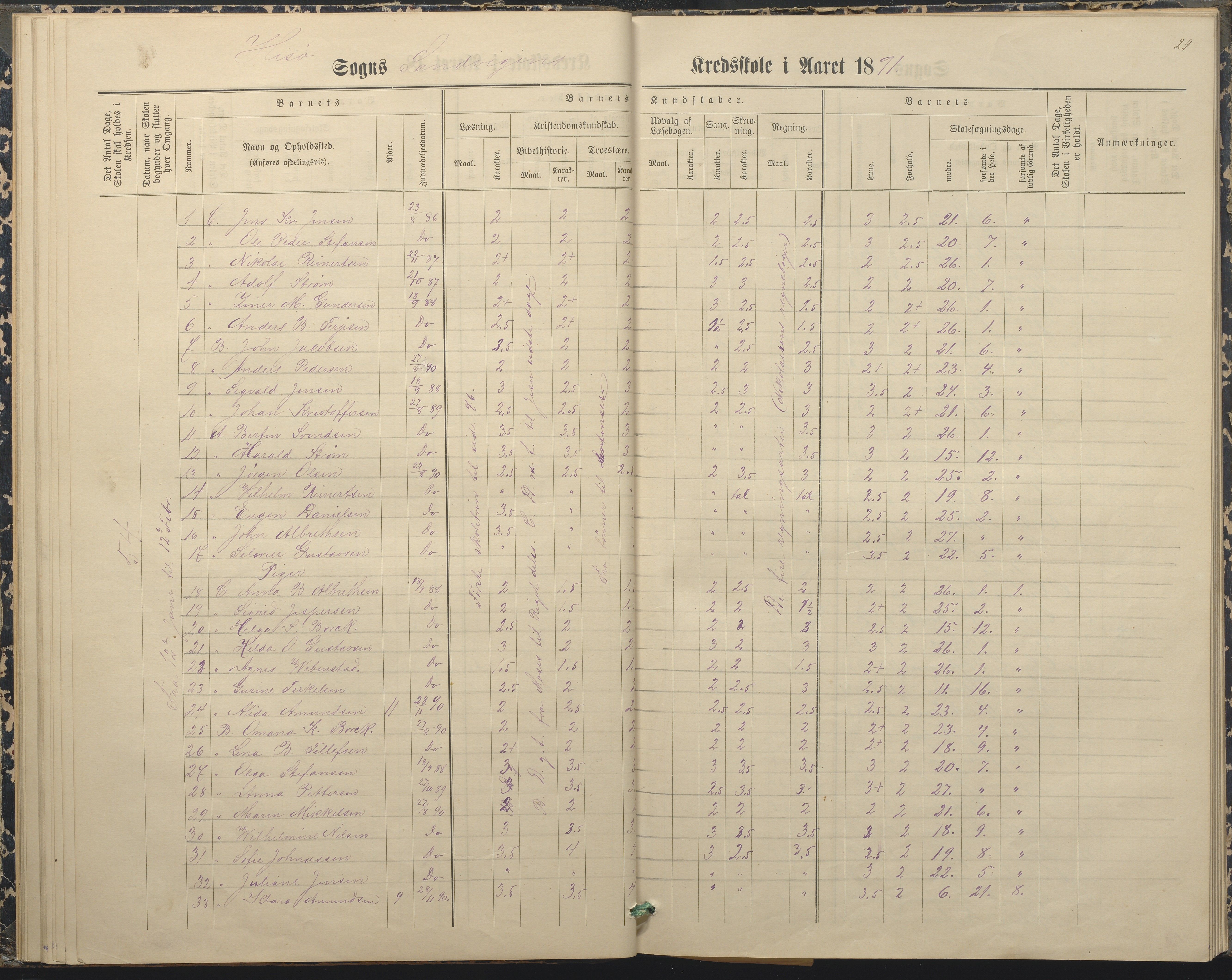 Hisøy kommune frem til 1991, AAKS/KA0922-PK/33/L0004: Skoleprotokoll, 1879-1892, p. 29