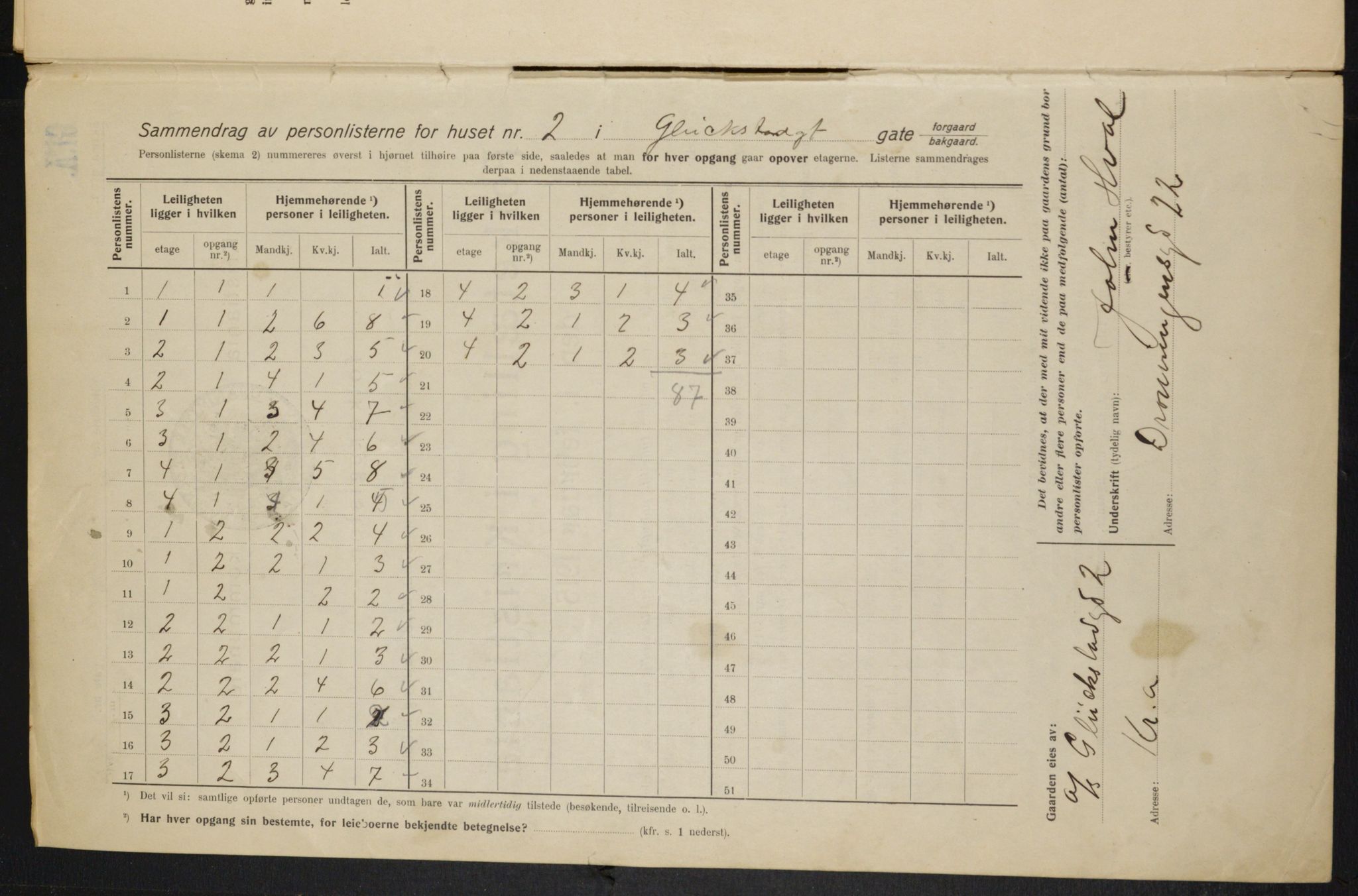 OBA, Municipal Census 1915 for Kristiania, 1915, p. 29002