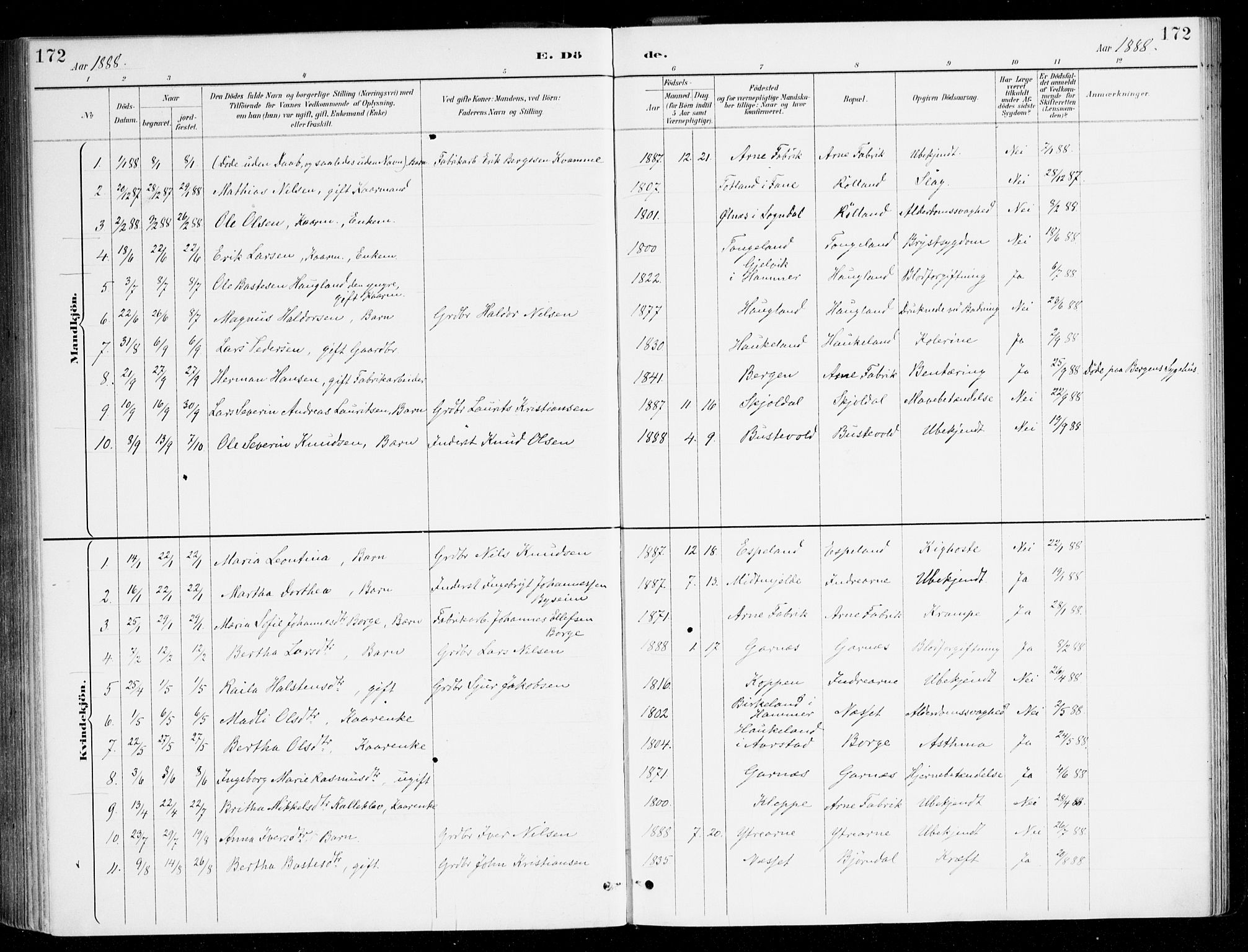 Haus sokneprestembete, SAB/A-75601/H/Haa/Haad/L0001: Parish register (official) no. D 1, 1887-1898, p. 172