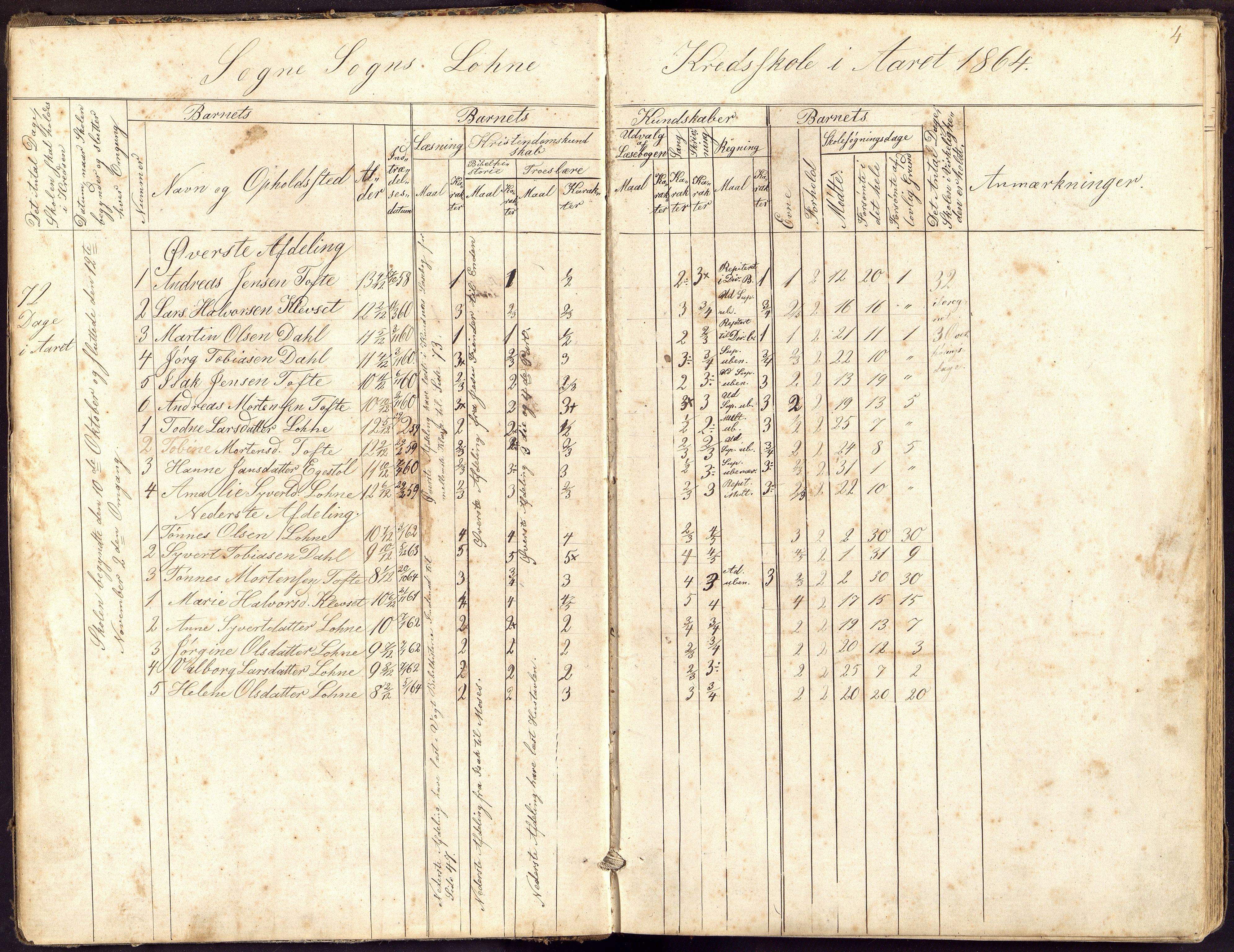 Søgne og Greipstad kommune - Tofte Krets, ARKSOR/1018SG563/I/L0001: Dagbok, 1863-1897