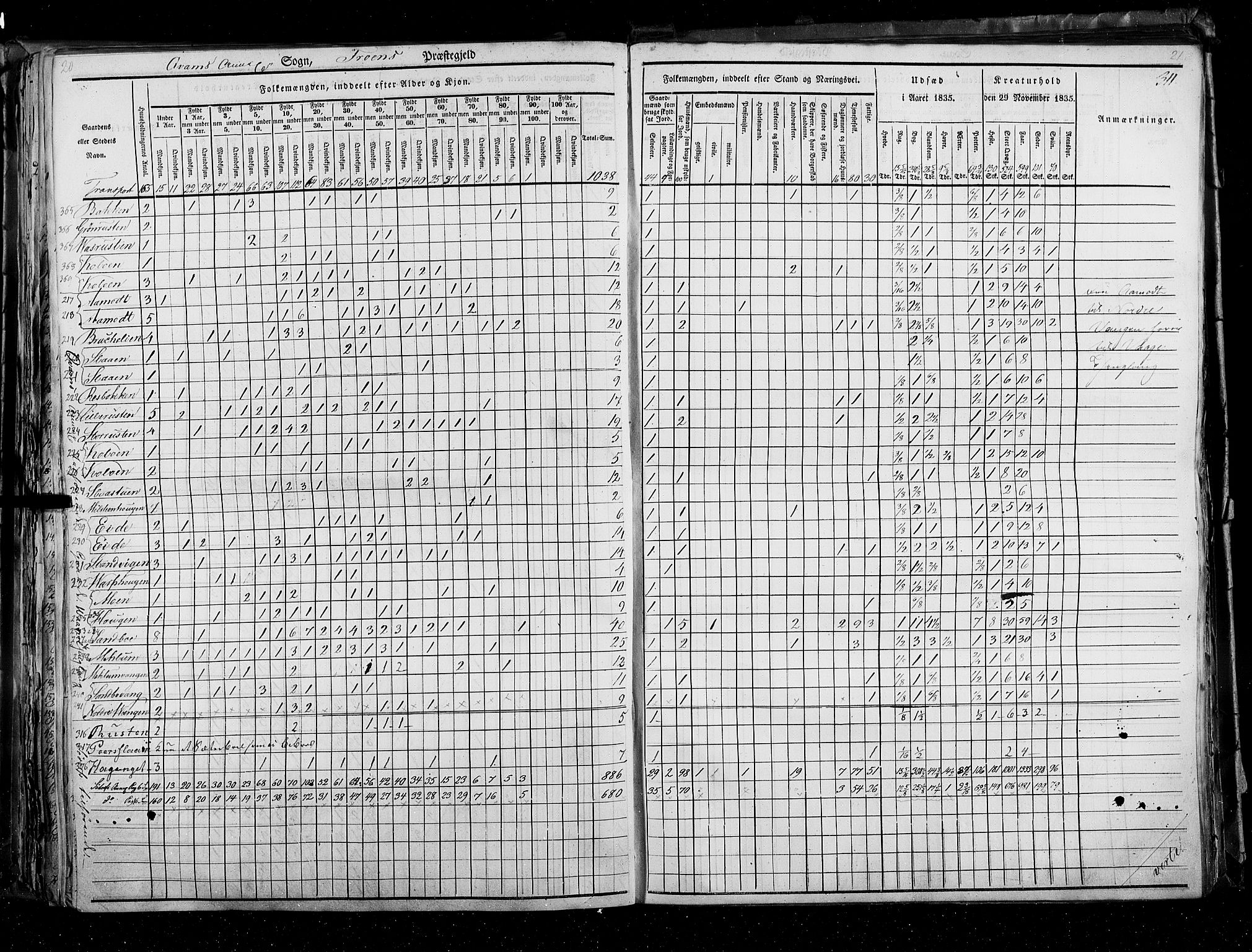 RA, Census 1835, vol. 3: Hedemarken amt og Kristians amt, 1835, p. 311