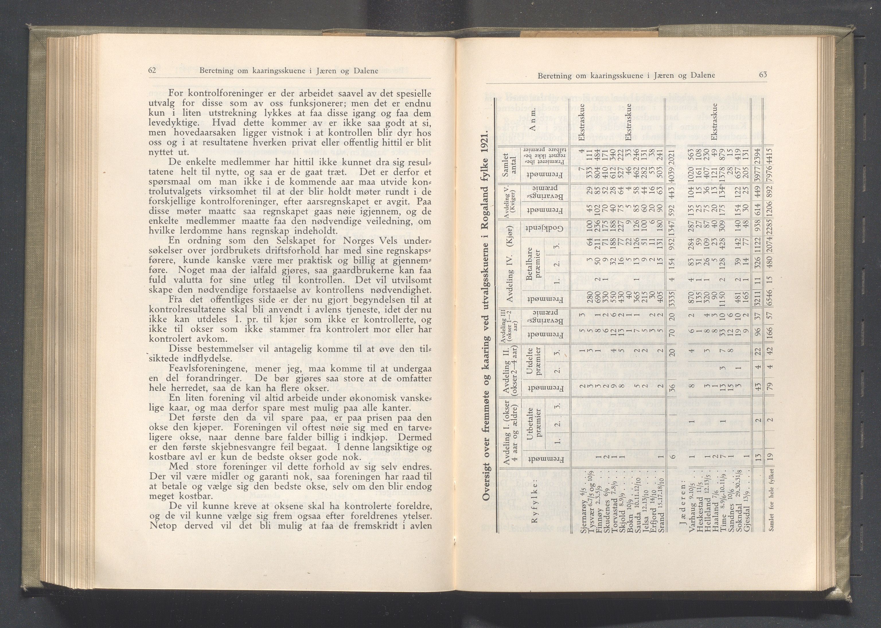 Rogaland fylkeskommune - Fylkesrådmannen , IKAR/A-900/A/Aa/Aaa/L0041: Møtebok , 1922, p. 62-63
