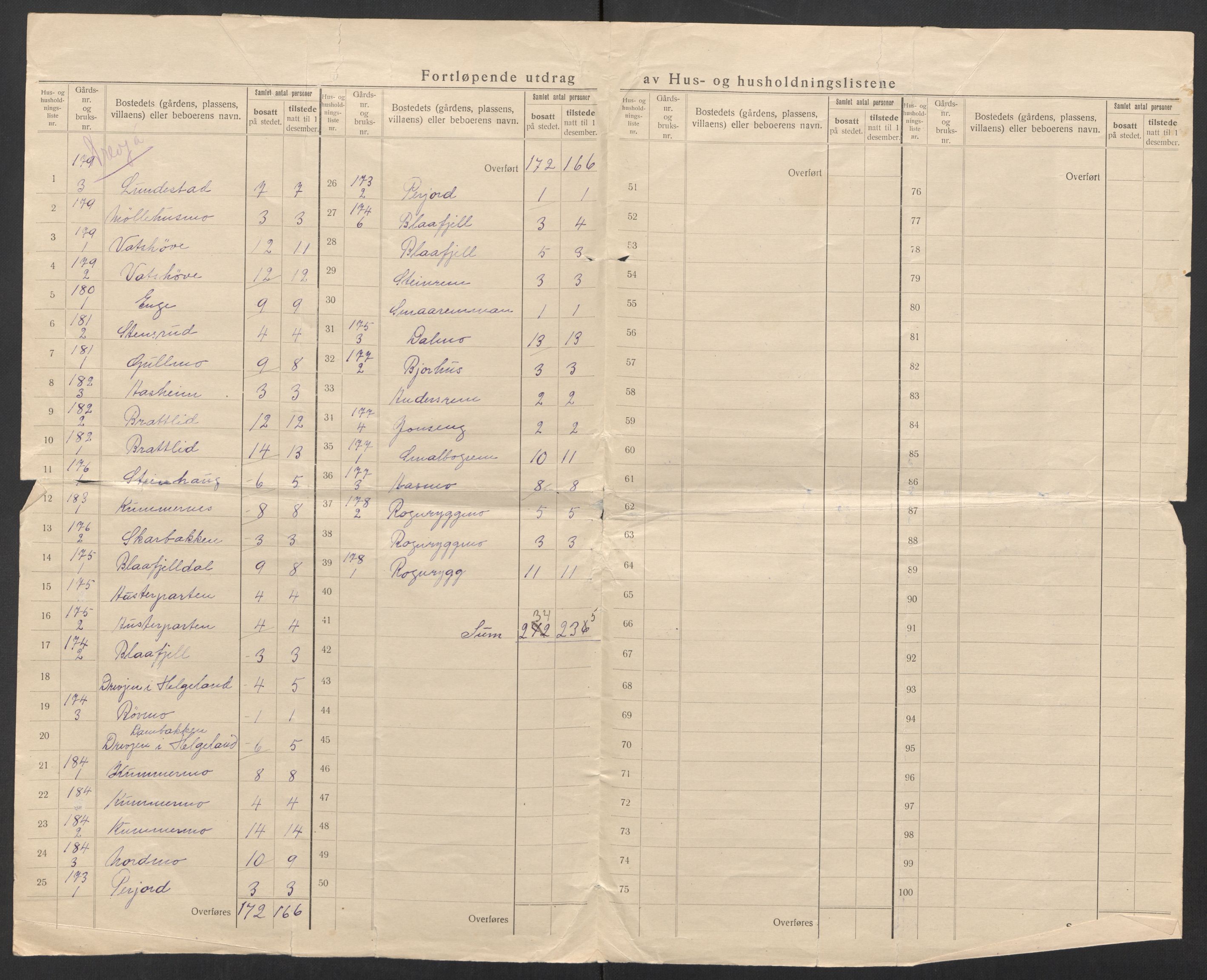 SAT, 1920 census for Vefsn, 1920, p. 49