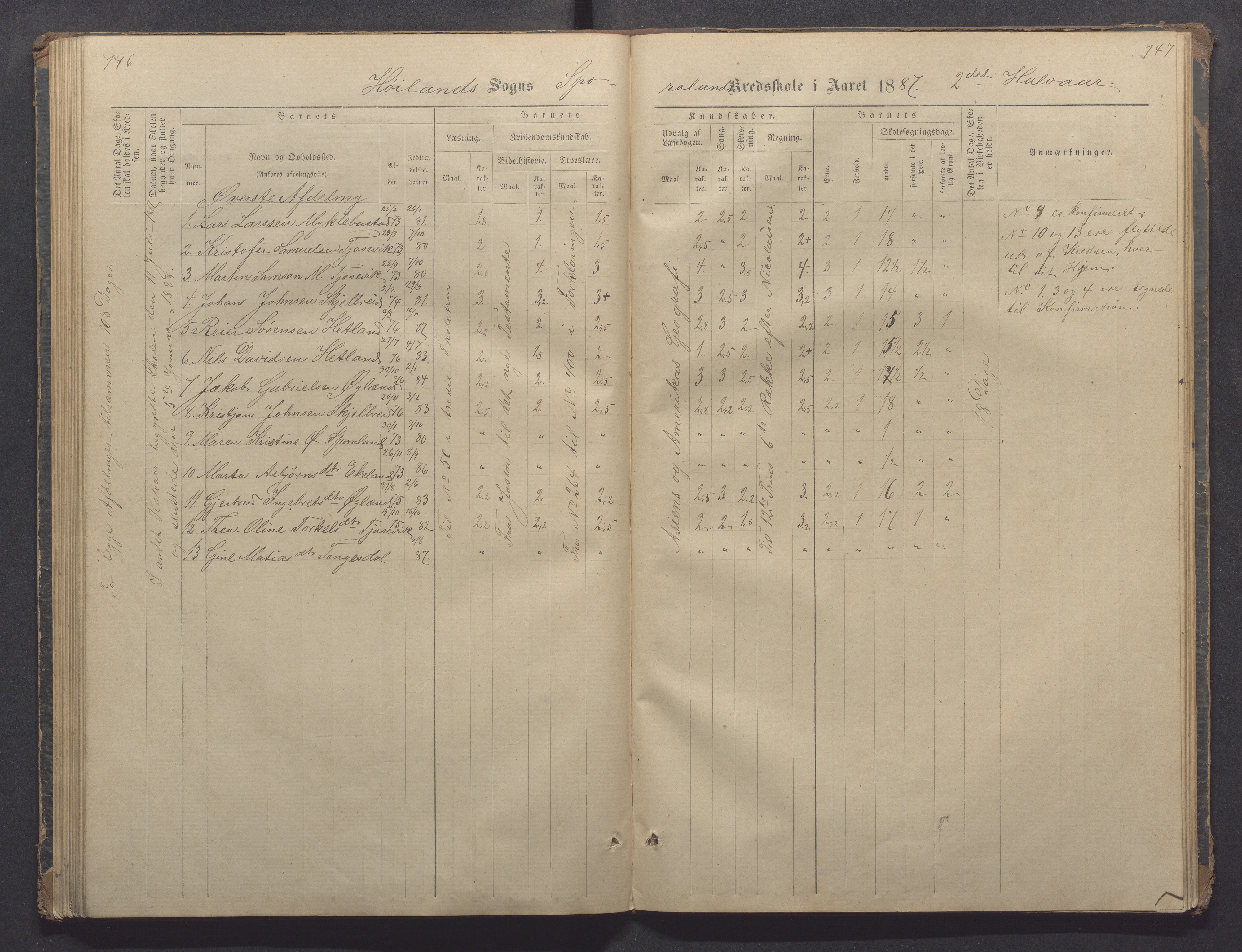 Høyland kommune - Sporaland skole, IKAR/K-100085/E/L0002: Skoleprotokoll Nordre Fjellbygden, 1873-1887, p. 146-147